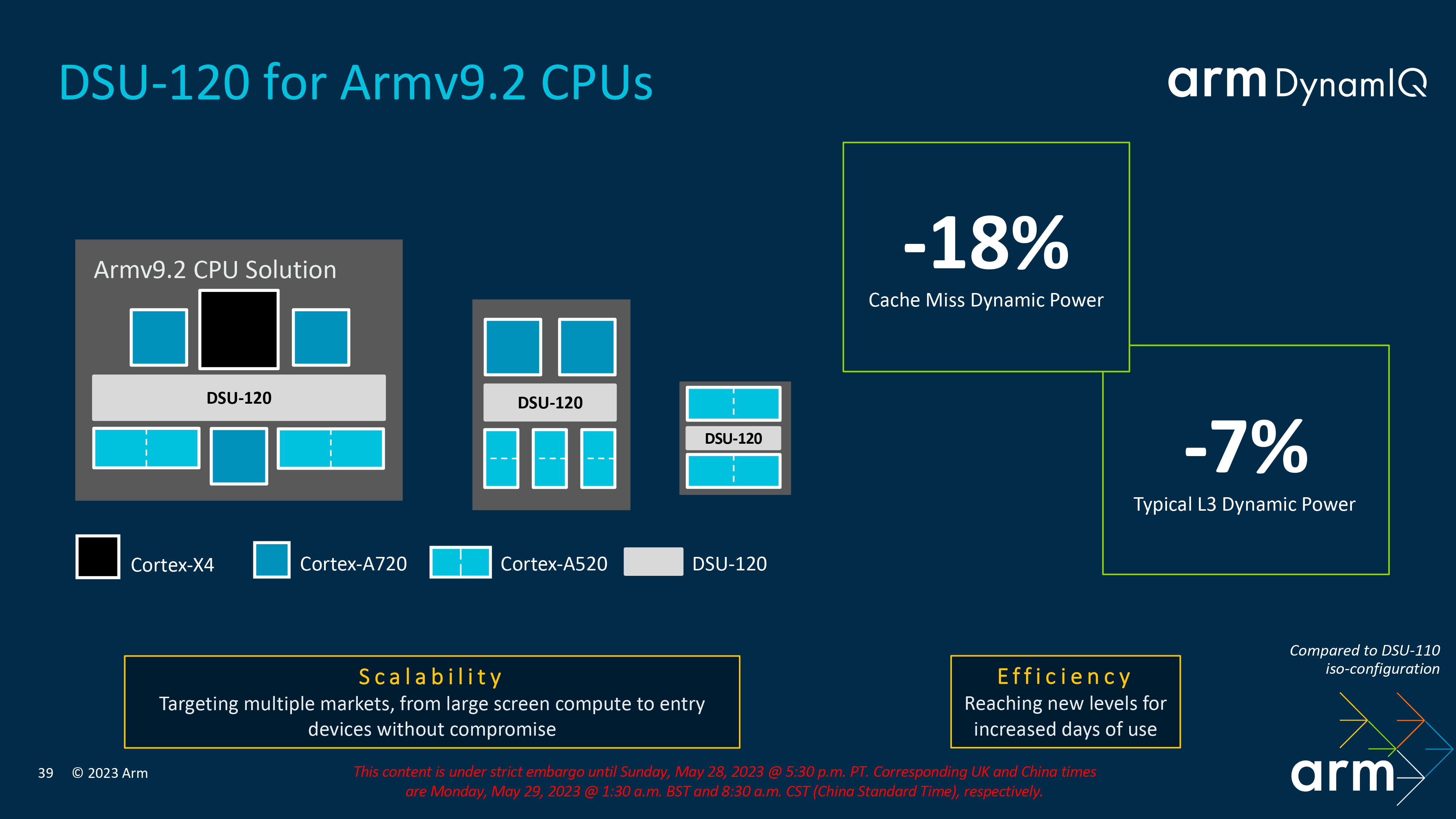 Arm's new Cortex X4, A720, and A520 are 64-bit only cores with a big 