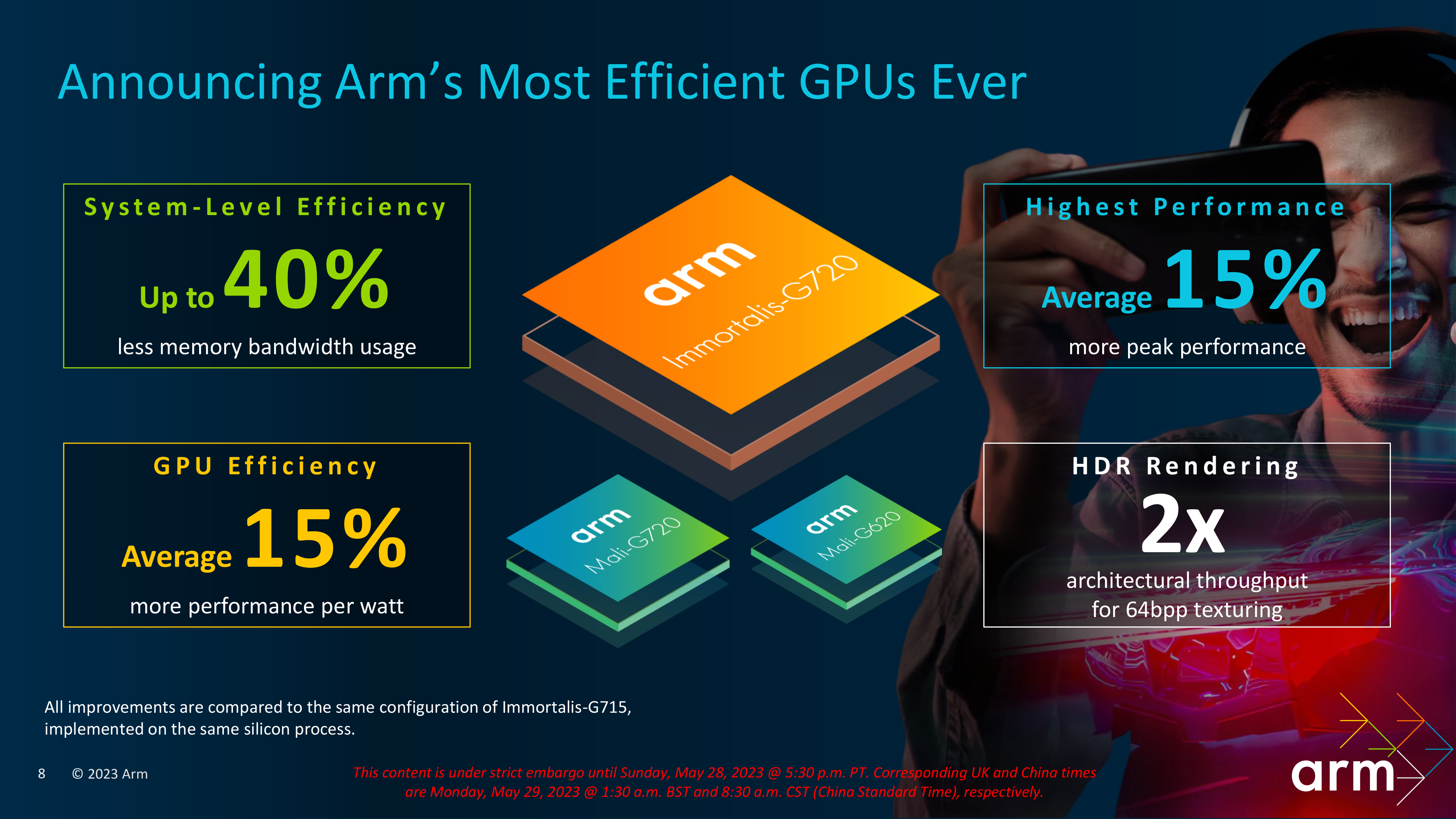 ARM-immortal-efficiency-GPUs