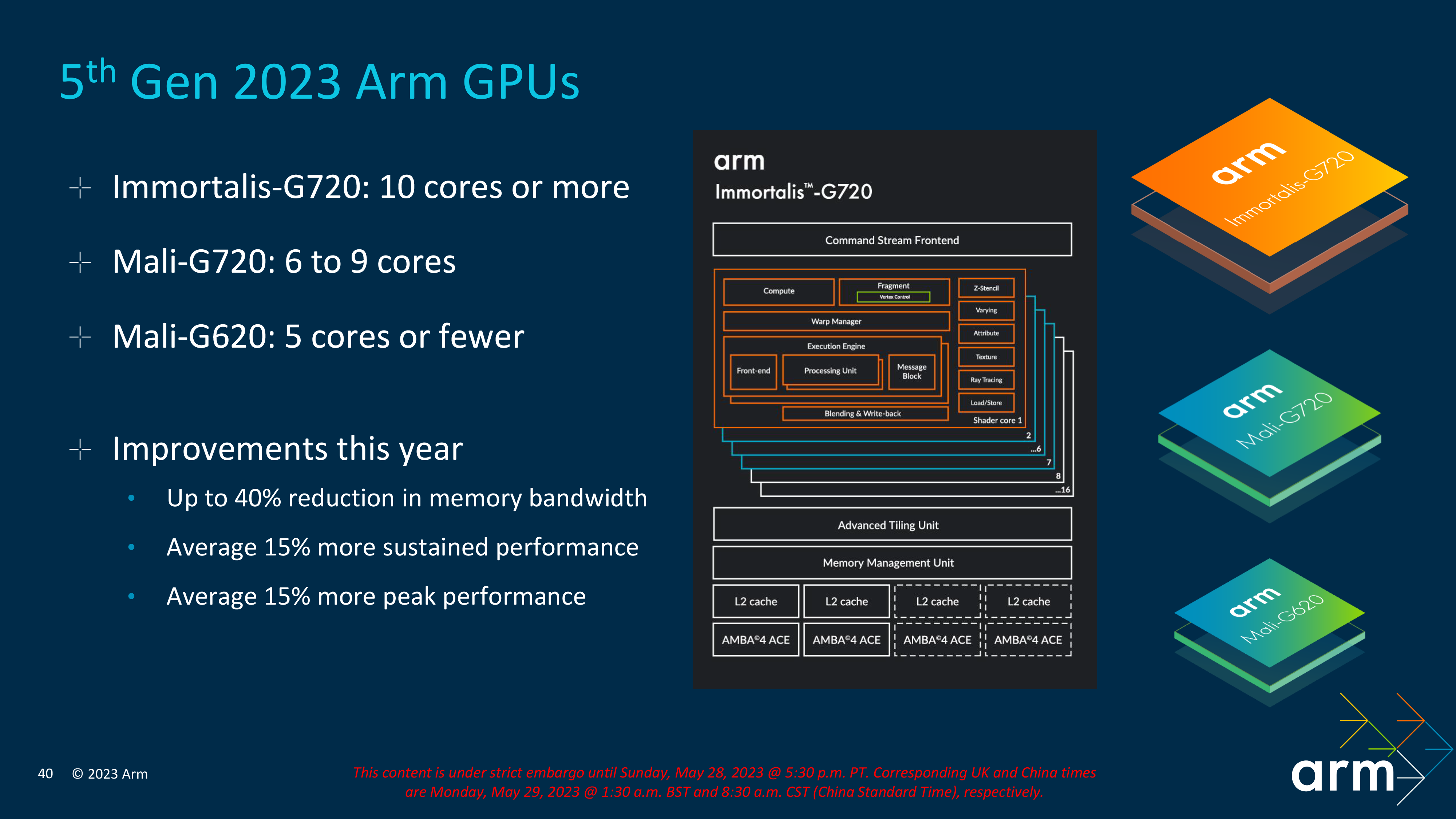 Arm-Immortalis-G720-GPU-Layout