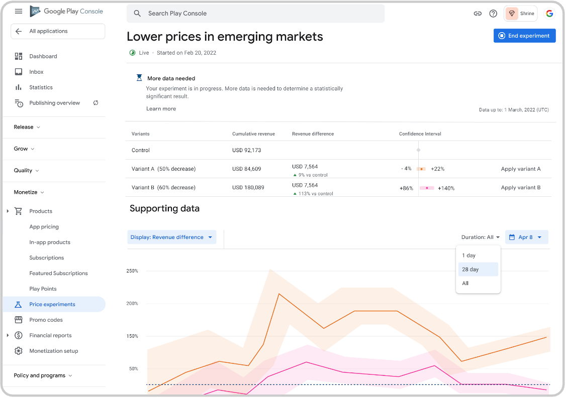 precios mas bajos en mercados emergentes google io