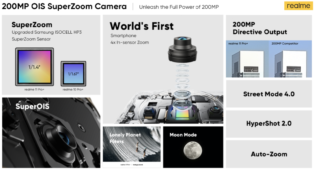 Specifications of Samsung's ISOCELL HP3 SuperZoom Sensor