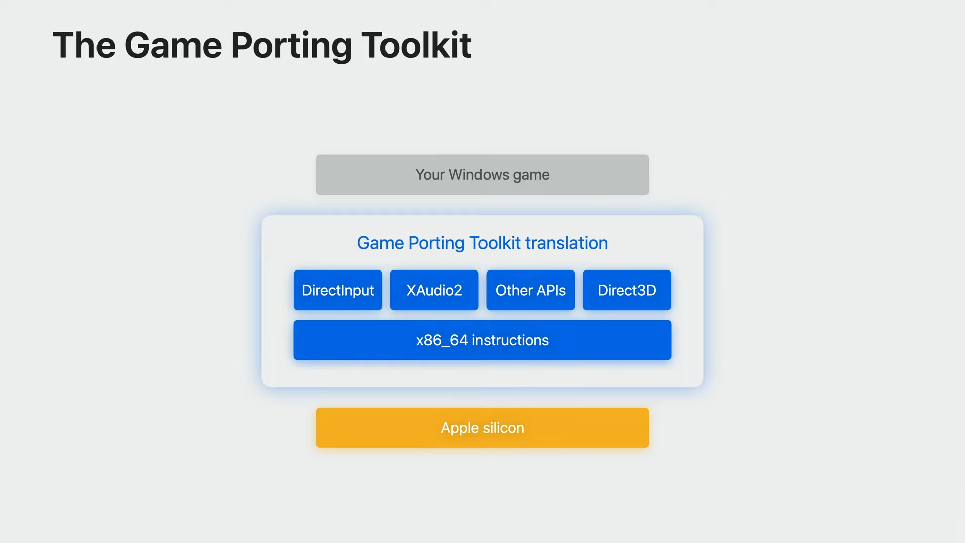 mac game porting toolkit download