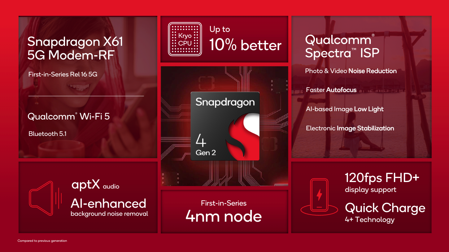 Qualcomm Snapdragon 4 series specs chart 