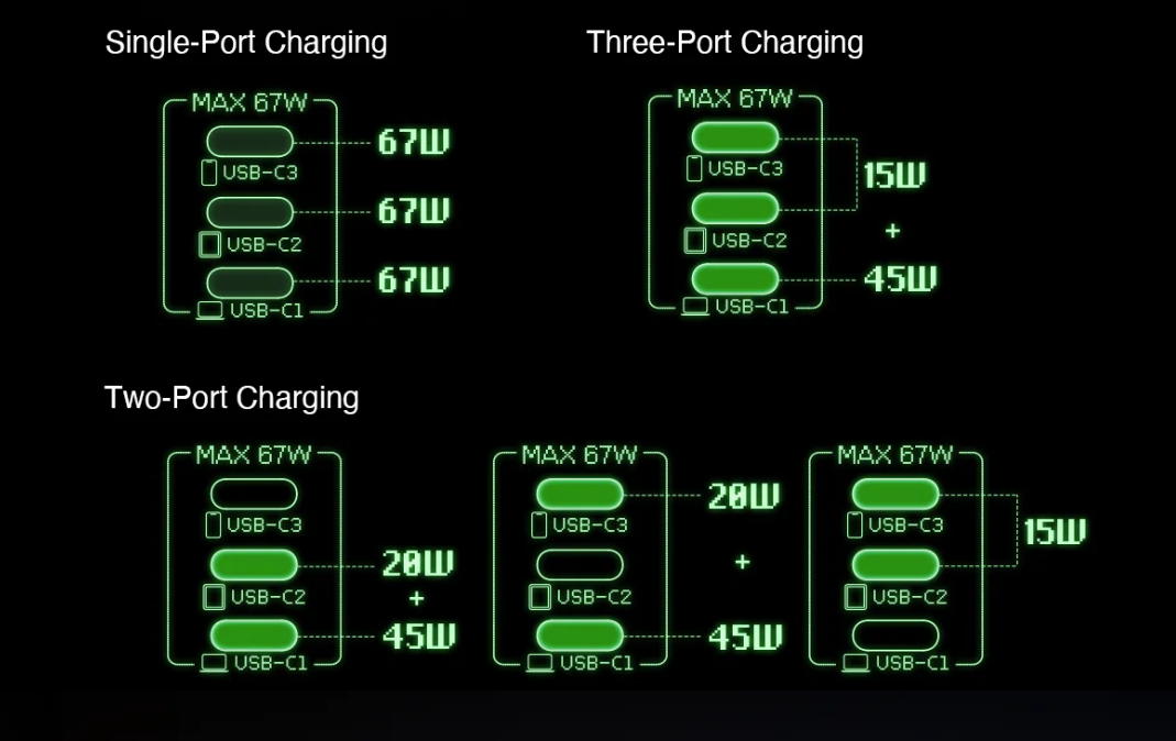 Captura de pantalla de las variaciones de potencia de Shargeek Retro 67W