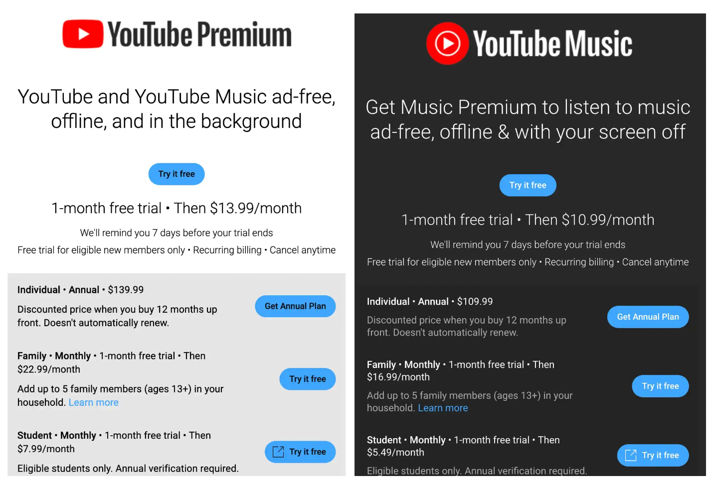 Aumento de precio de YouTube Premium