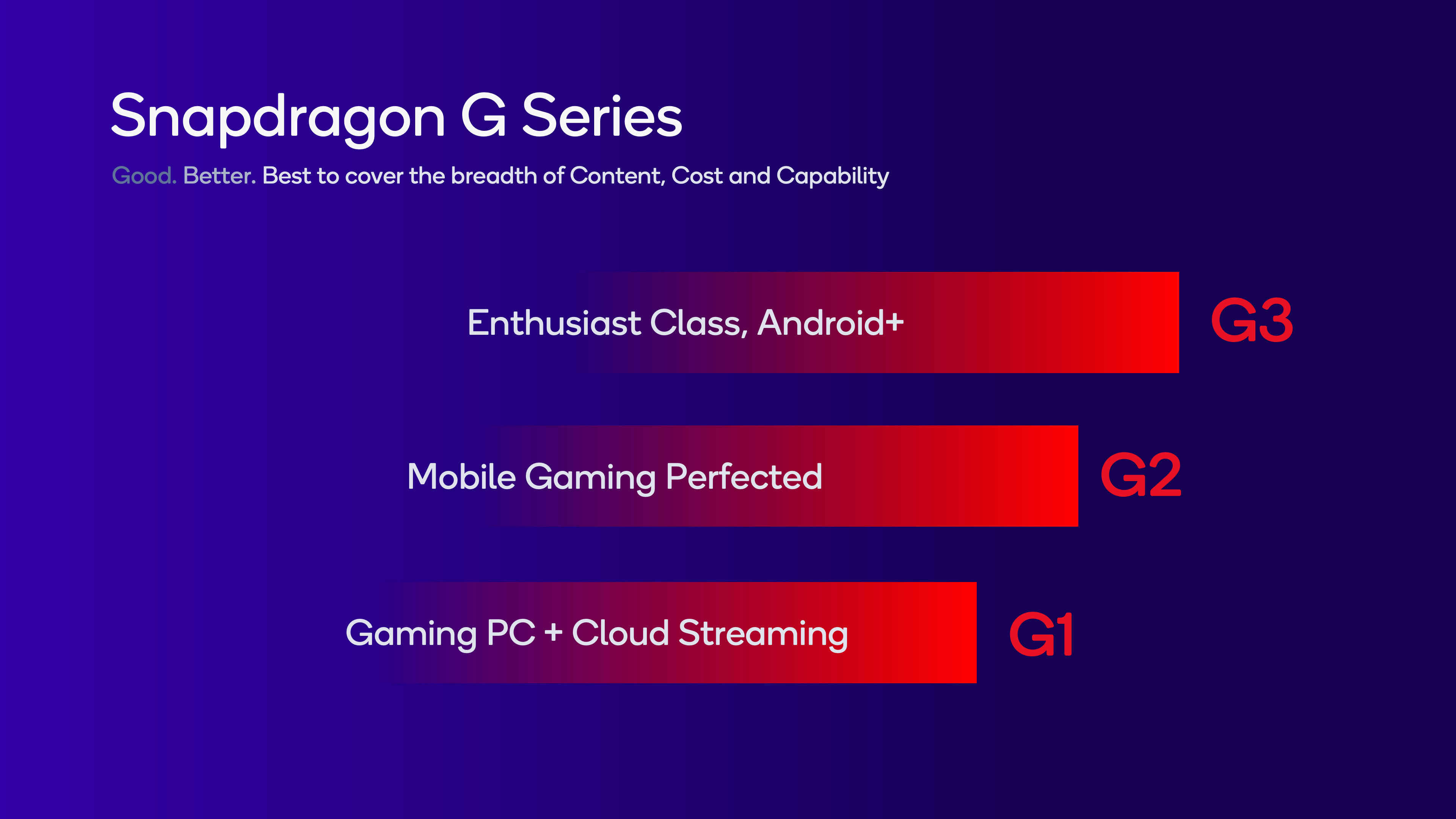 Niveles de la serie Qualcomm Snapdragon G