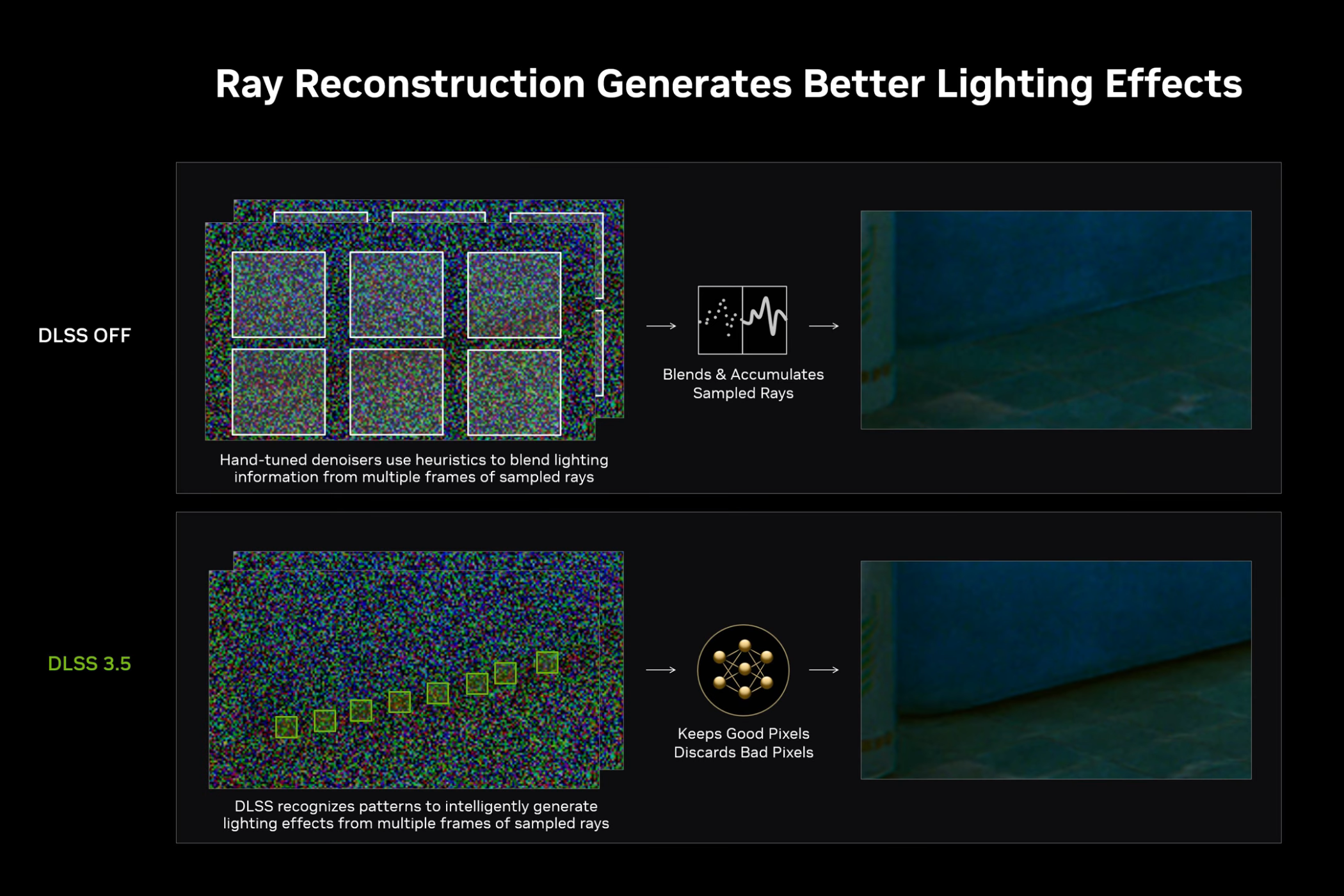 Explicação da reconstrução de raios Nvidia.