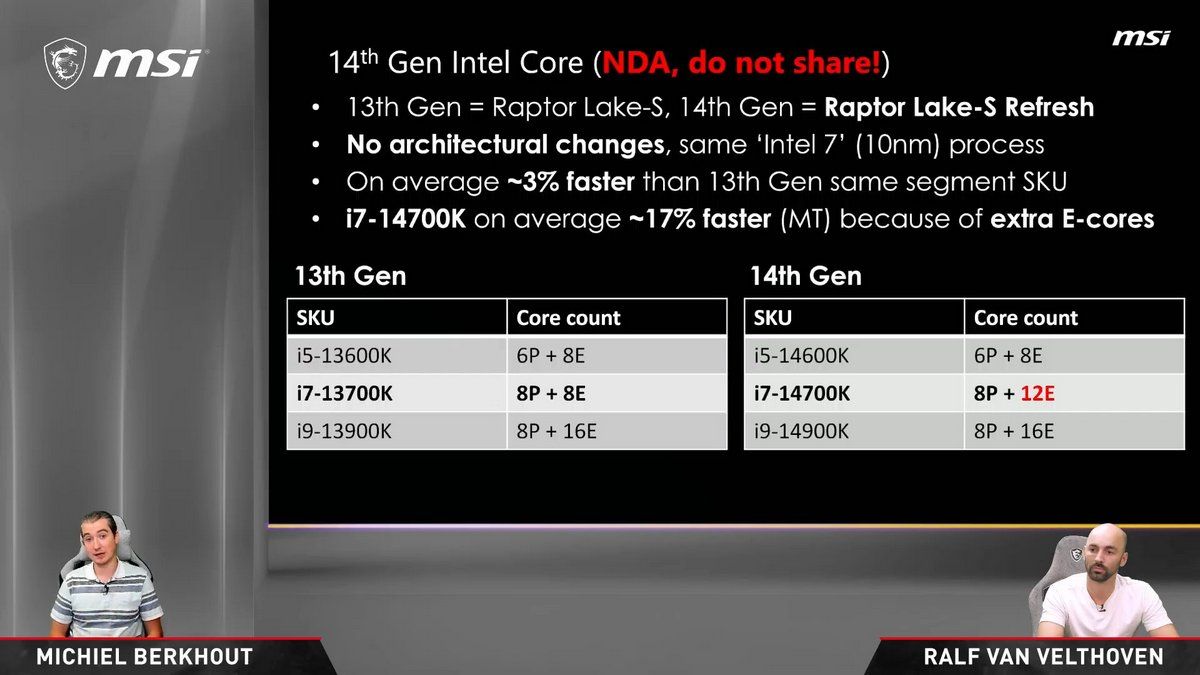 Slide vazado mostrando detalhes sobre chips selecionados do Raptor Lake Refresh