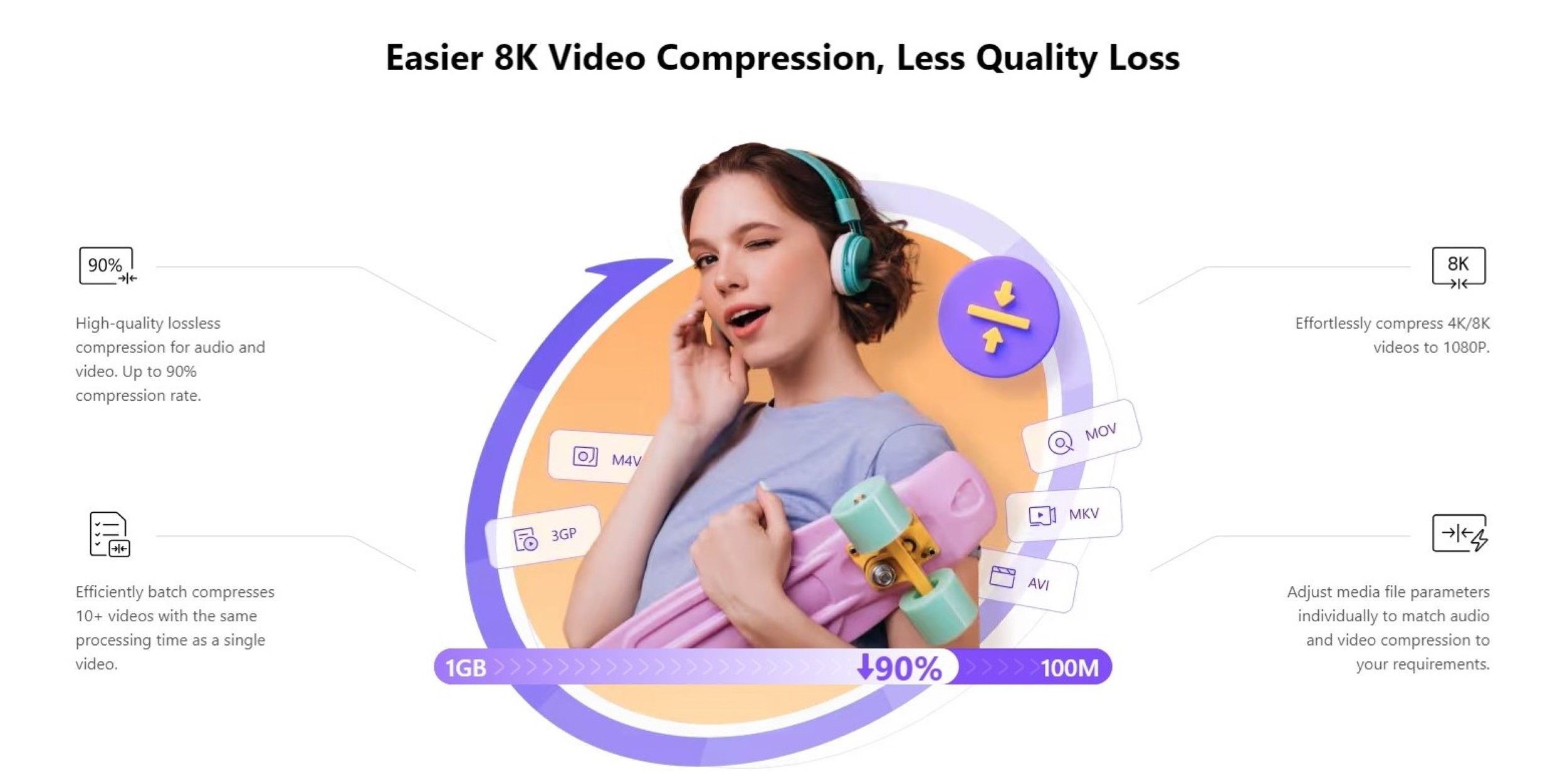 Convert, compress, and enjoy videos with the ultimate video converter