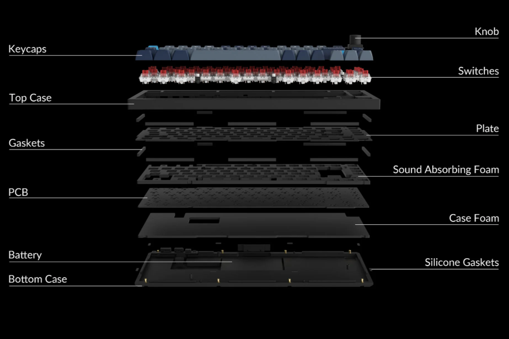 Un diagrama que muestra el diseño y la construcción del Keychron Q1 Pro