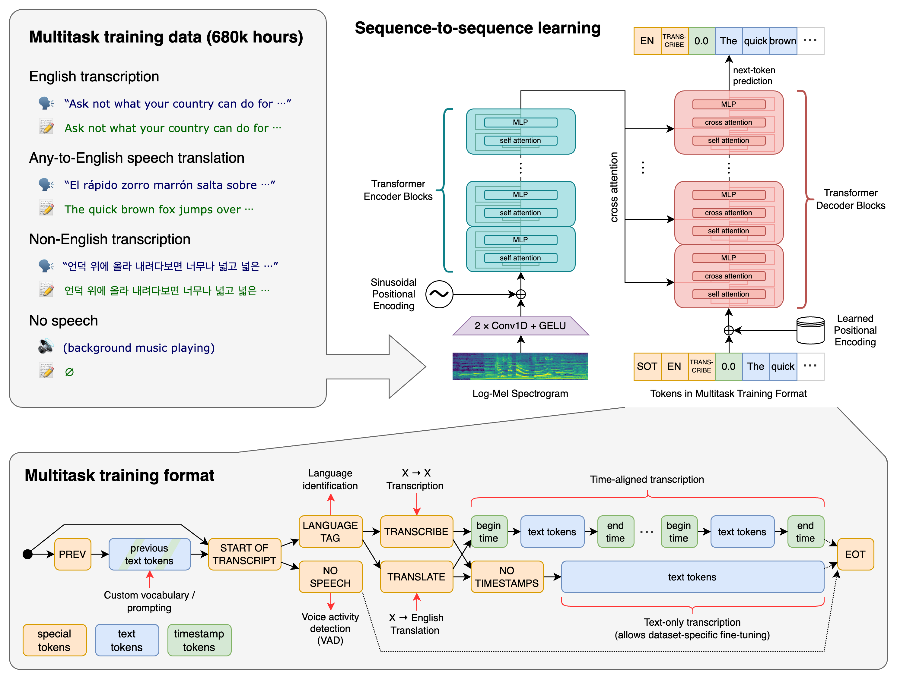 OpenAI's Whisper Is The Most Accurate AI Speech Recognition Tool We've ...