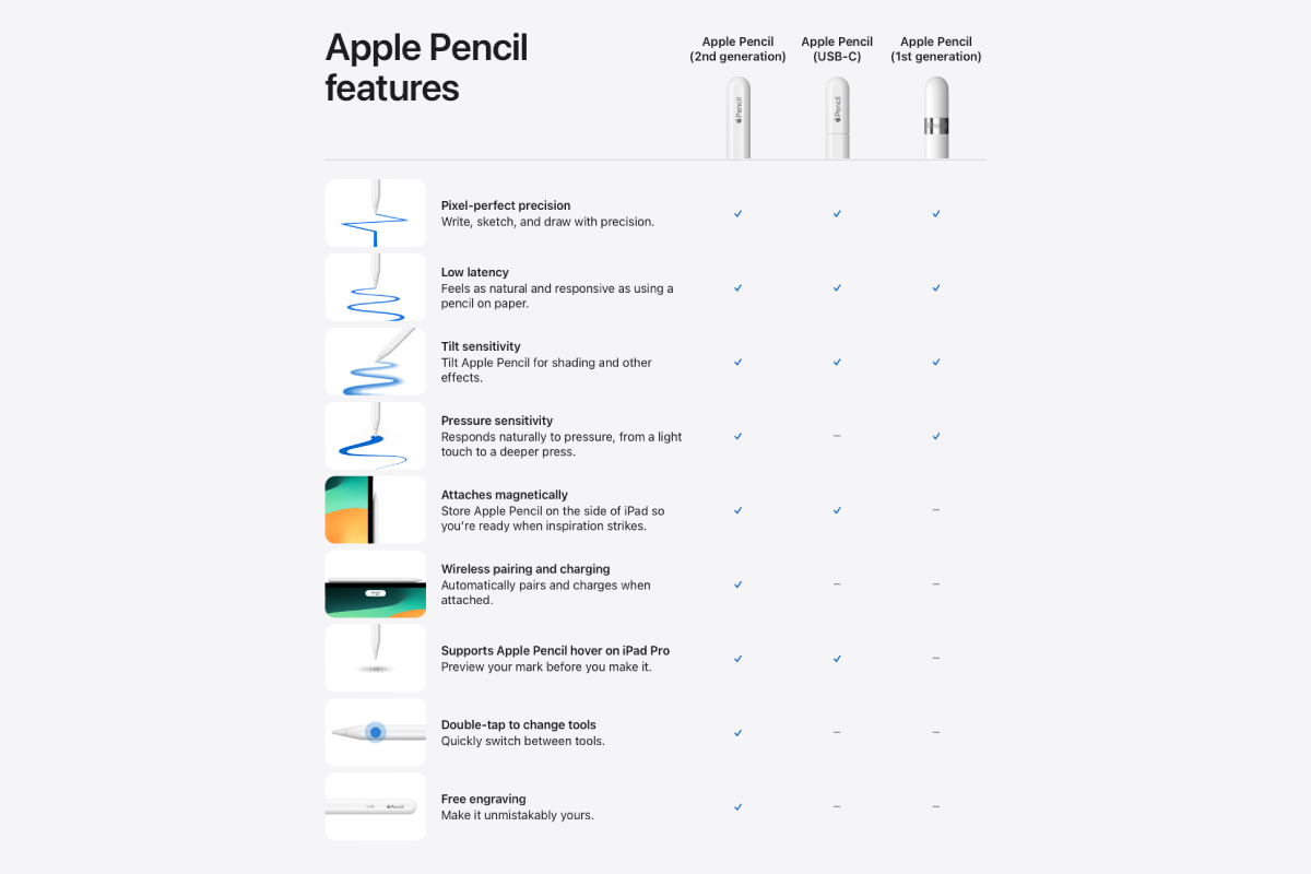 Which Apple Pencil Should You Buy? - Reviewed