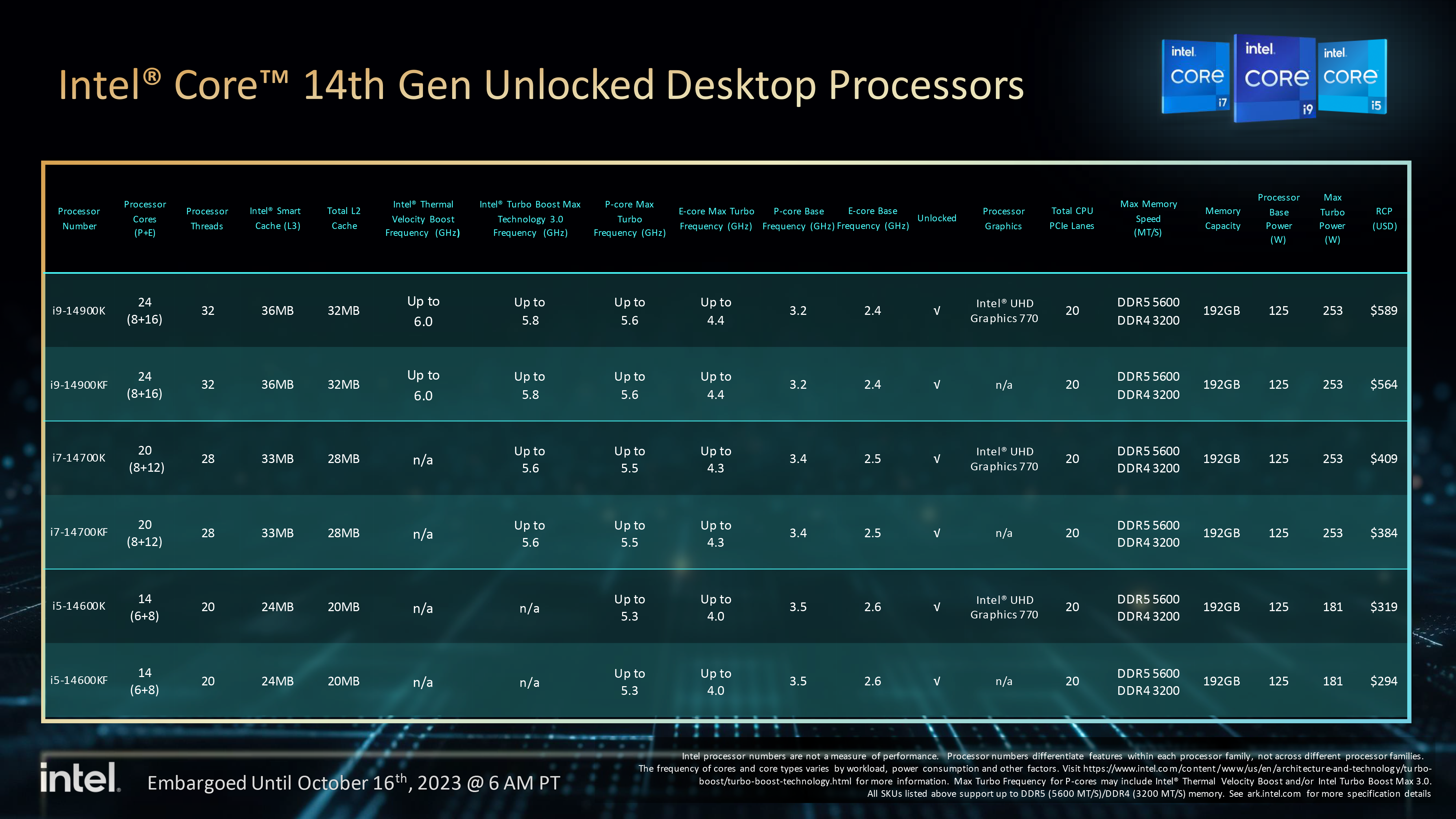 Intel Core i9-14900K review