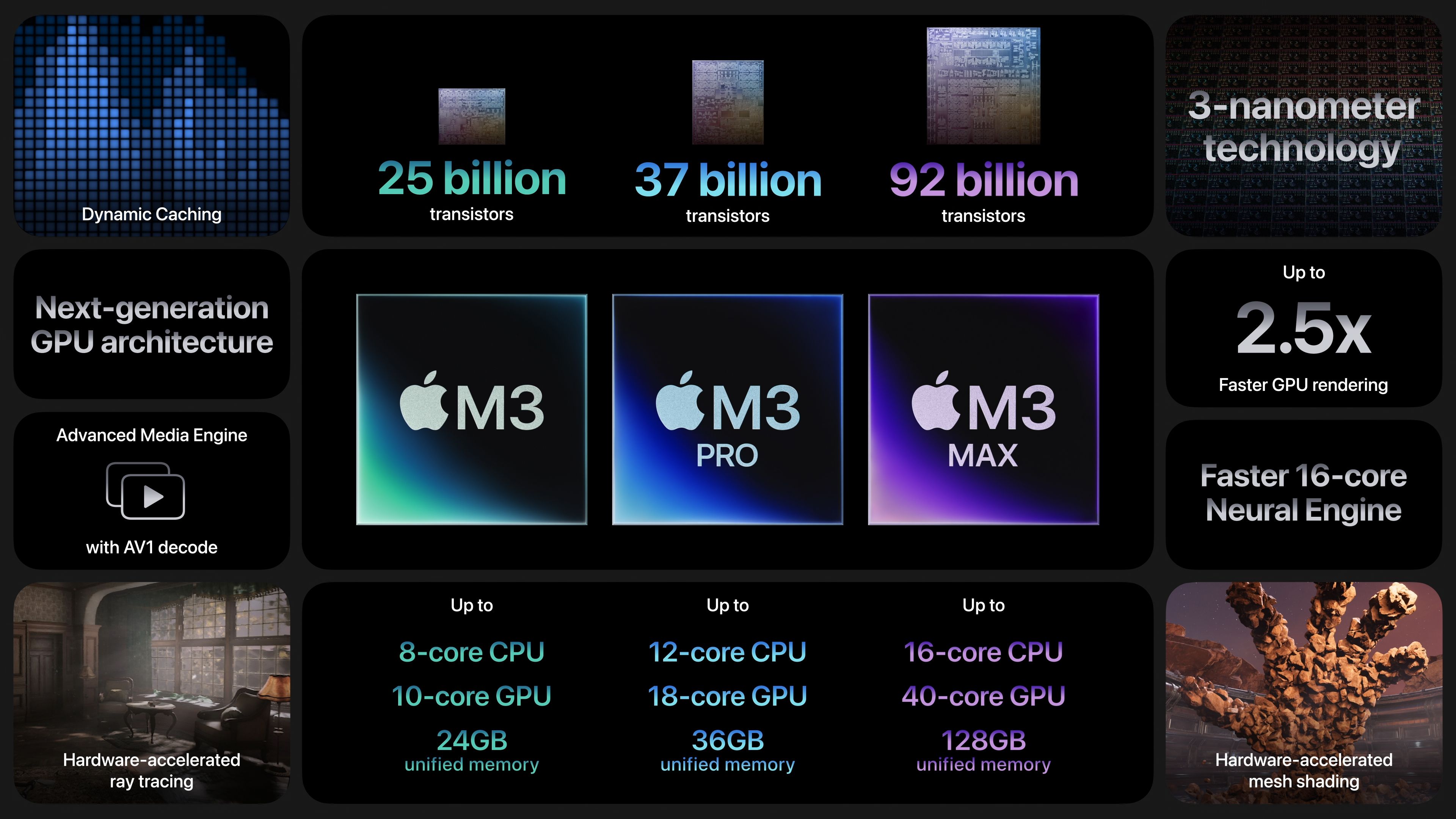 Apple M3 chips