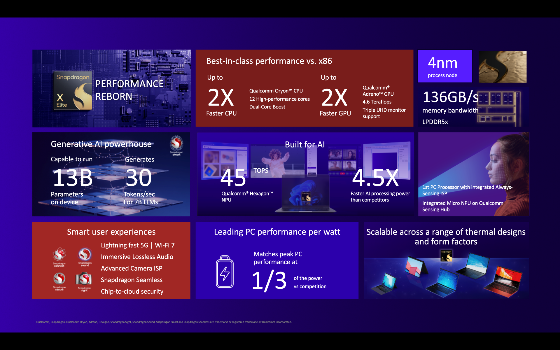 Snapdragon X Elite - Resumen