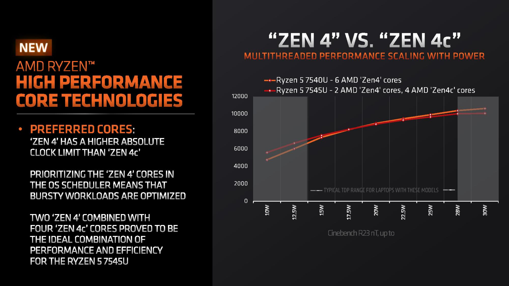 AMD Phoenix 2 APU efficiency and performance.