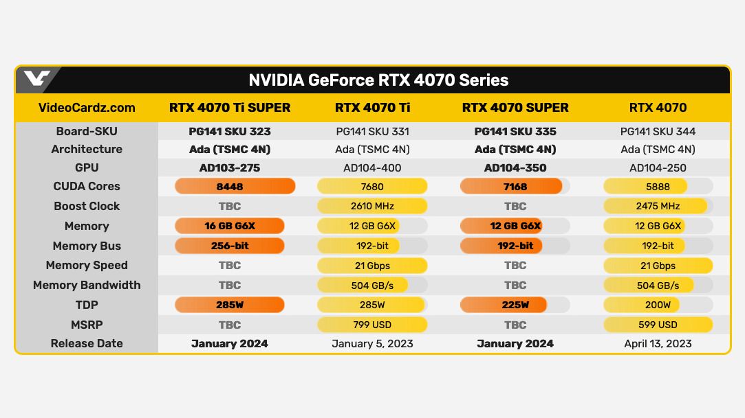 Especificaciones de la GPU de Nvidia