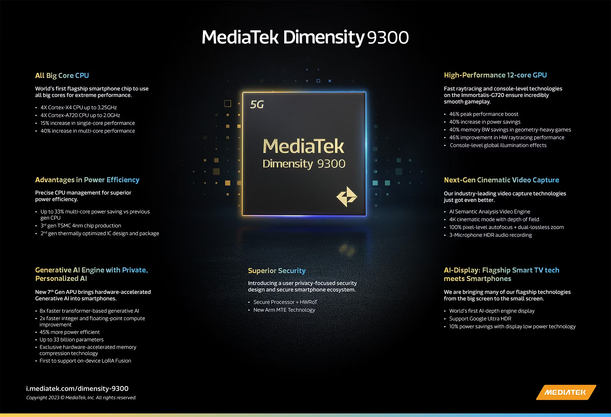 mediatek-dimensity-9300-infografia