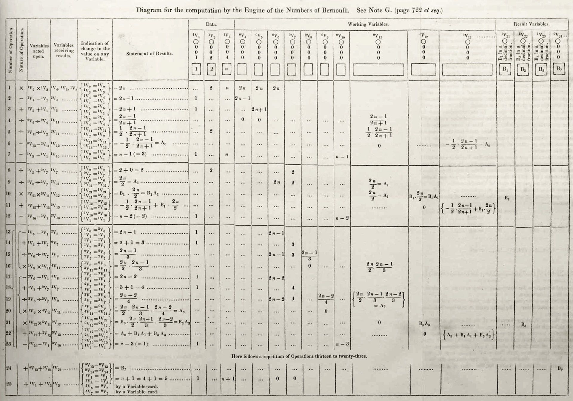 Nota G de Ada Lovelace