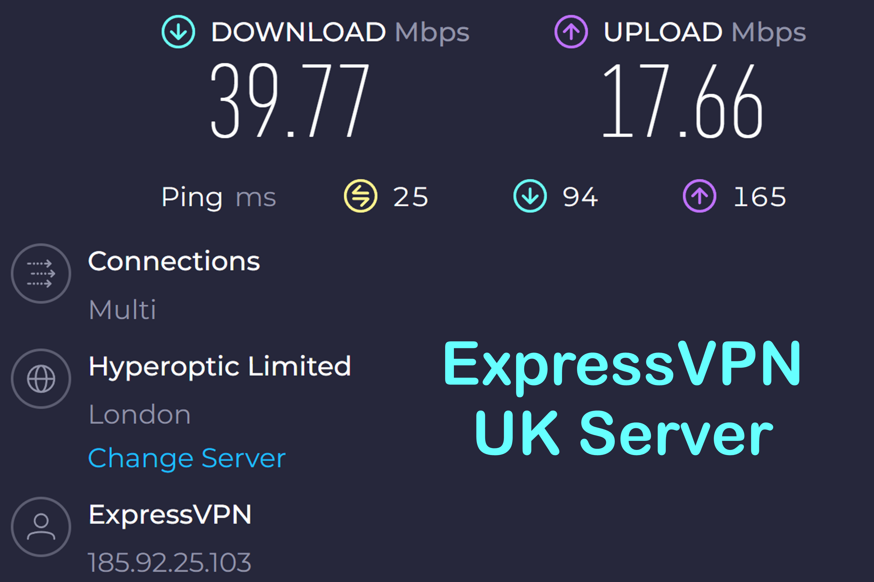 Fastest Vpns Of 2024