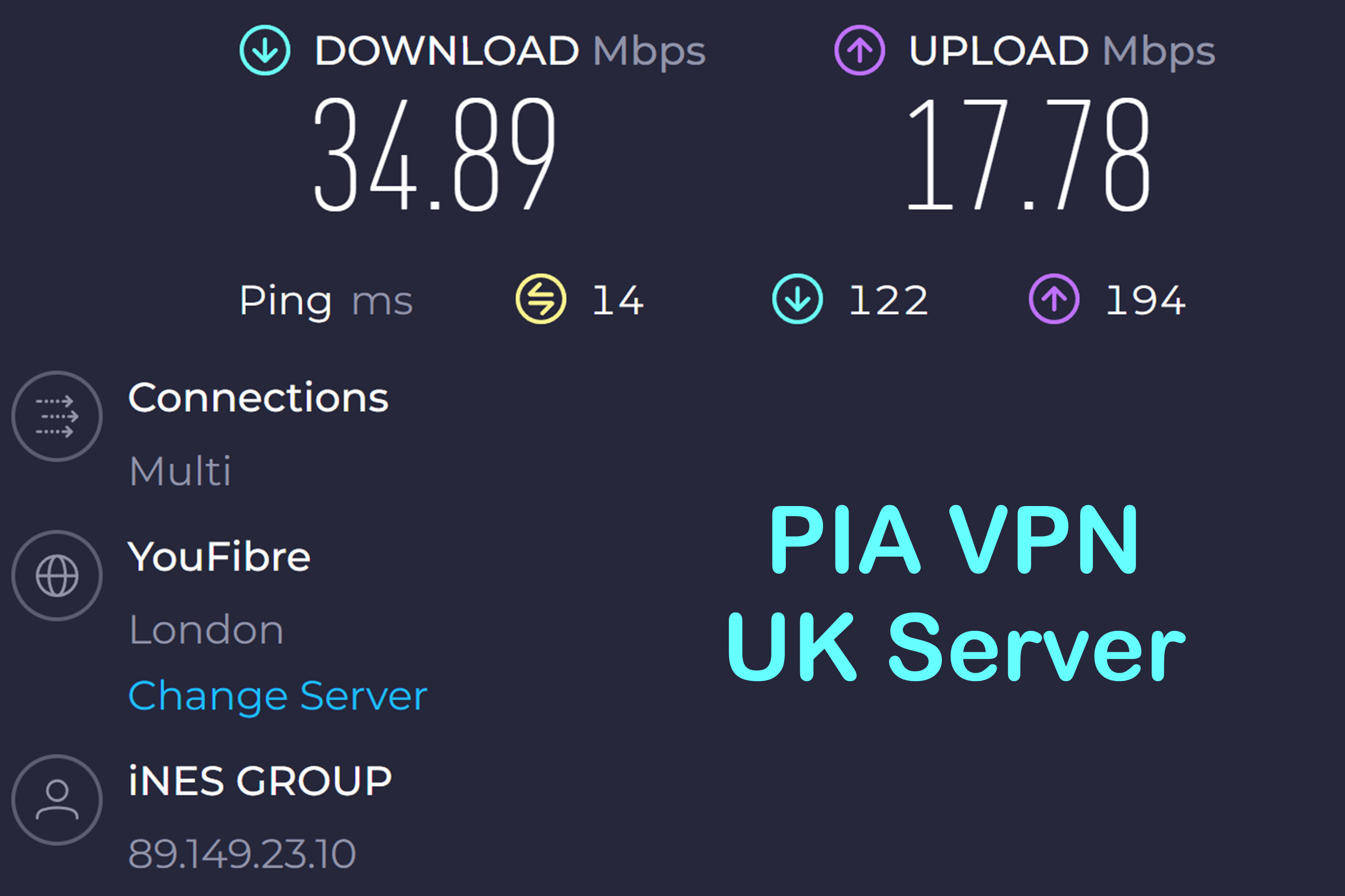 Fastest VPNs Of 2024