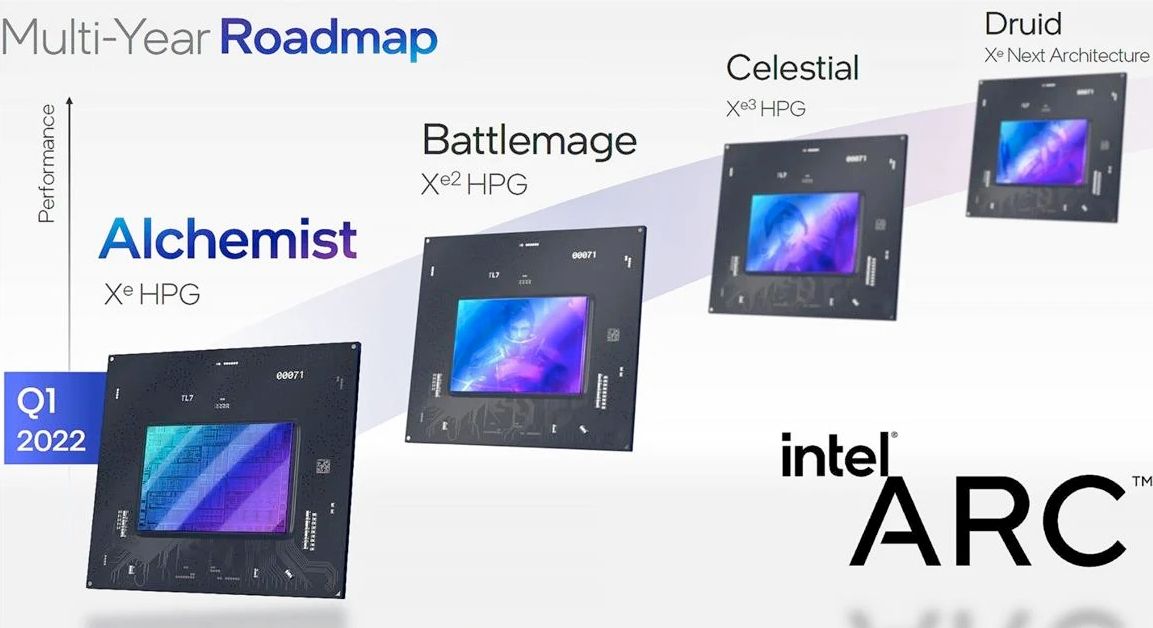 Se rumorea que Intel presentará una hoja de ruta para Battlemage