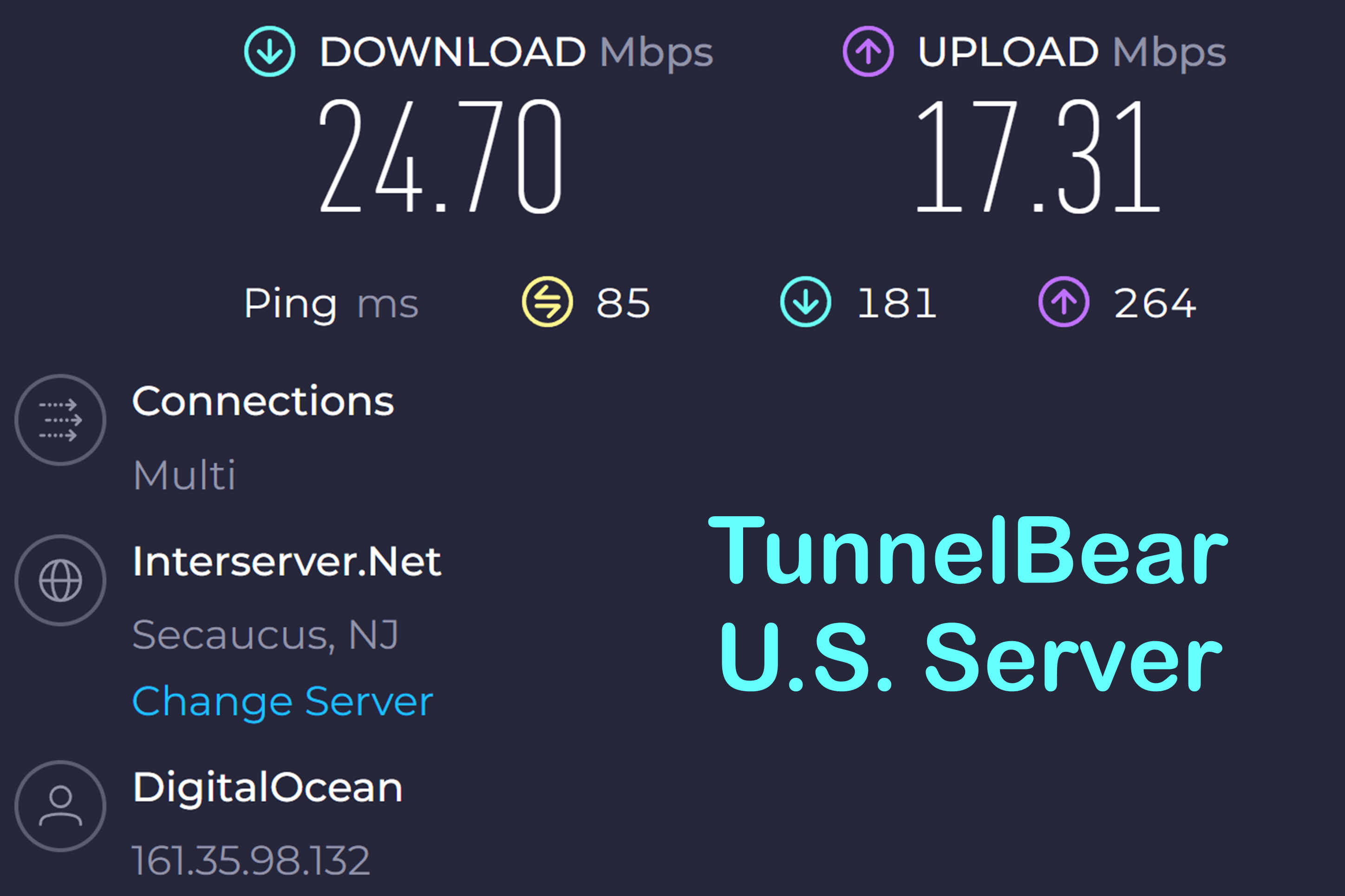 Visual Reference: Fastest Vpns Of 2024