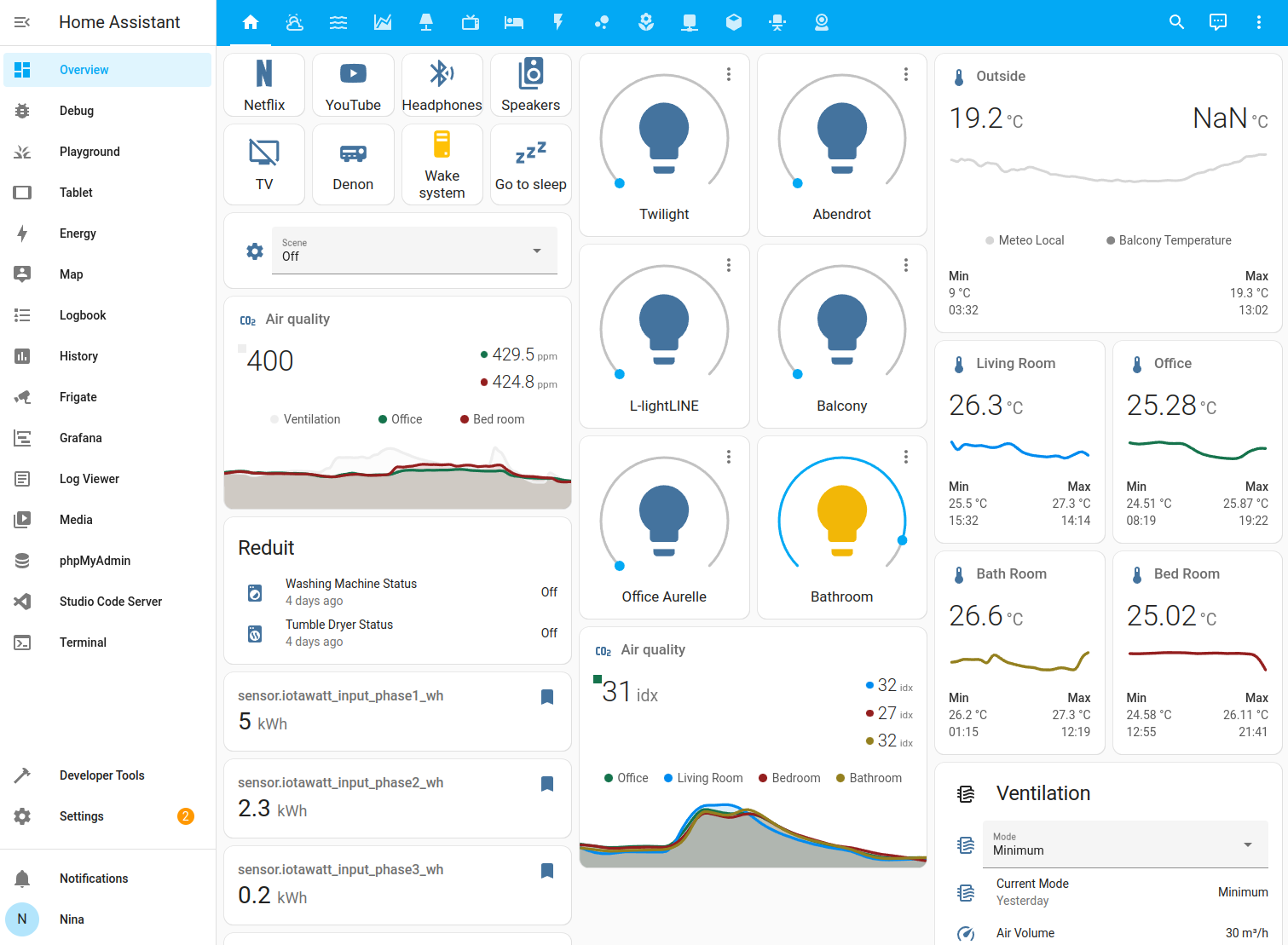 El panel de control de Home Assistant, que muestra todos los dispositivos conectados y la información