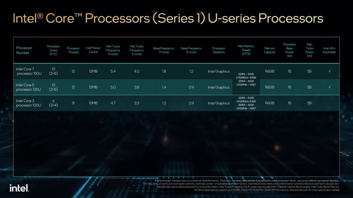 Línea de CPU Intel Core serie U