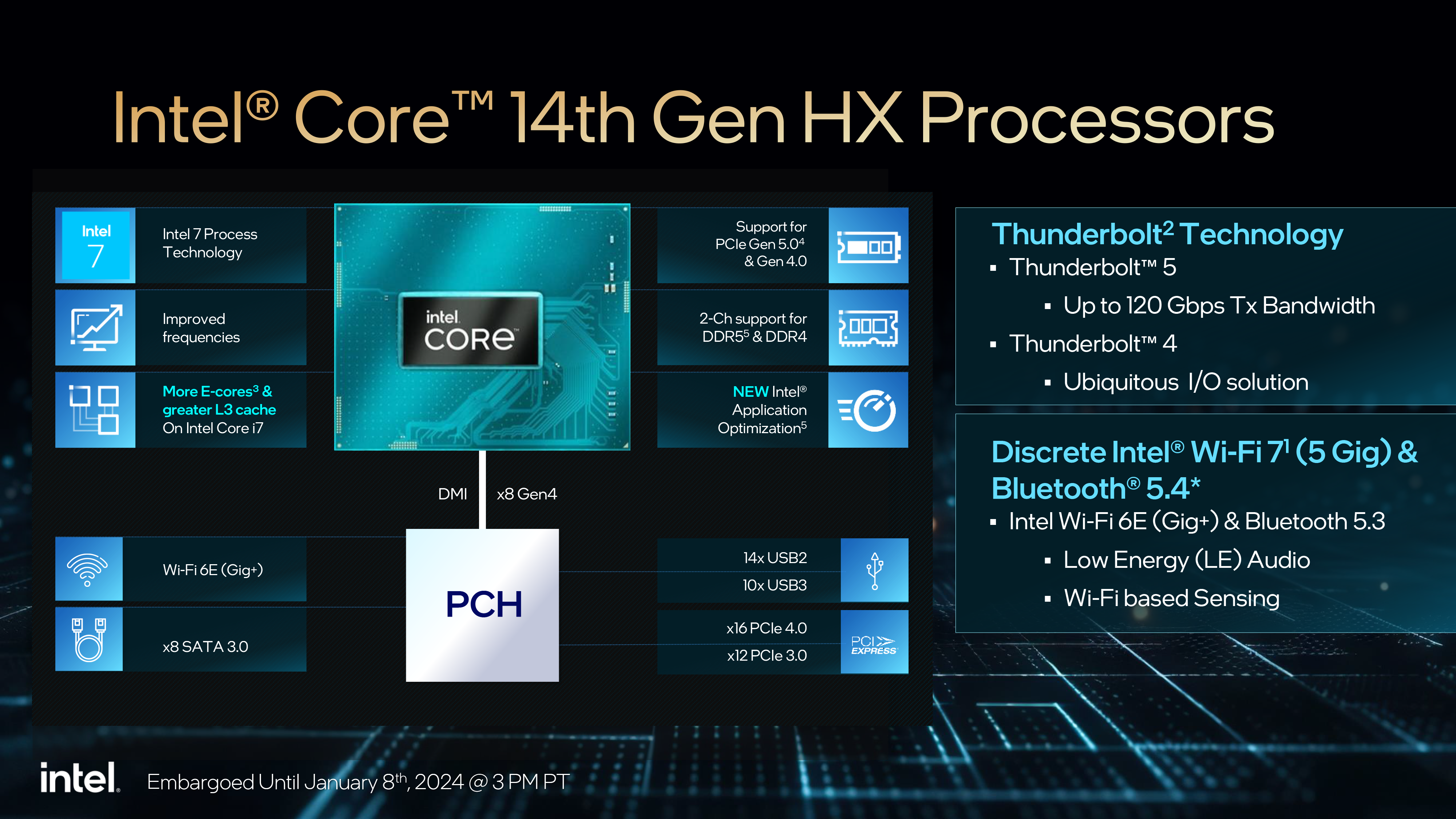 Procesadores Intel Core HX de 14.ª generación