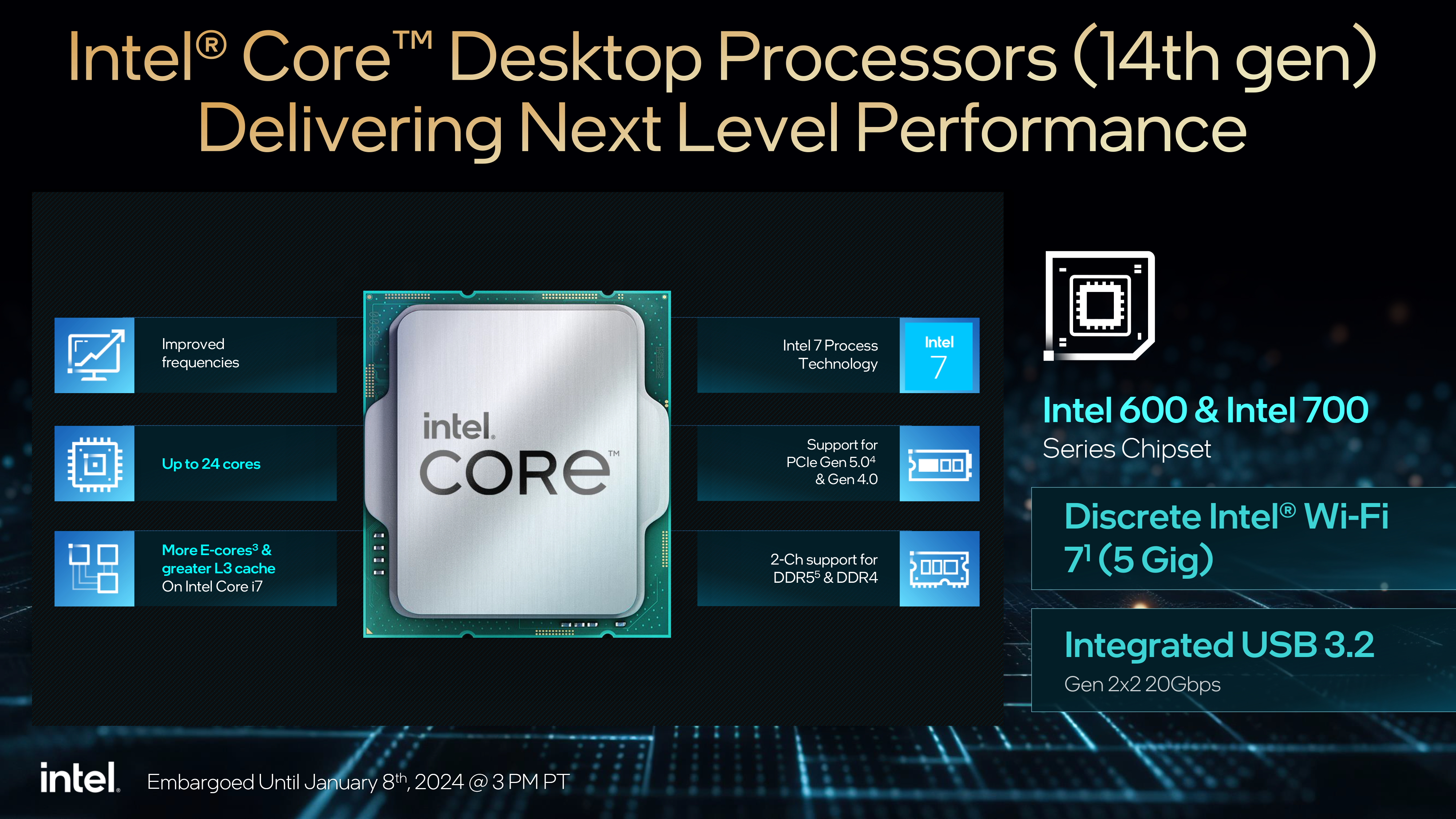 Hoja de información del procesador de escritorio Intel Core de 14.ª generación