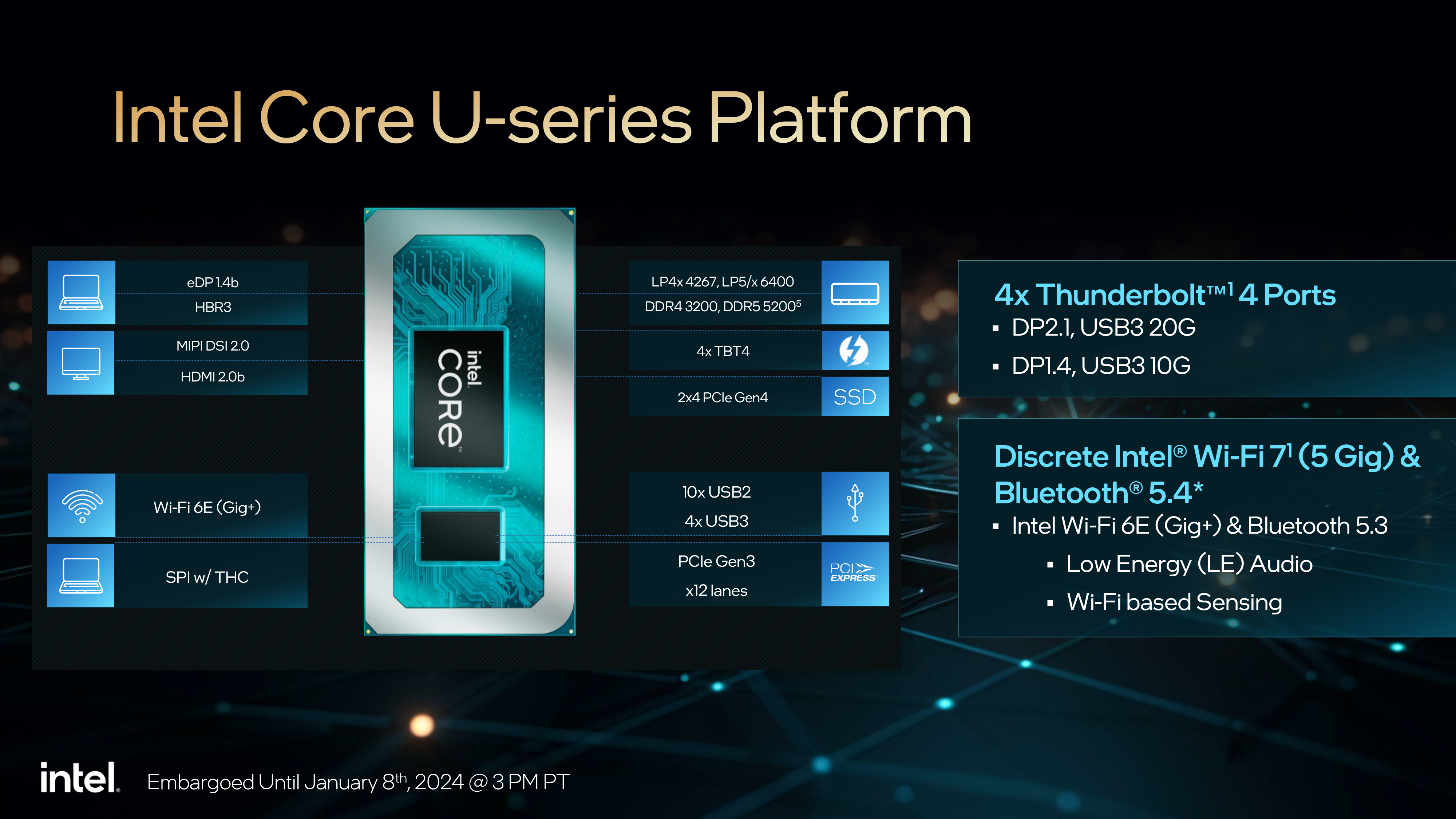 Procesadores de plataforma Intel Core serie U