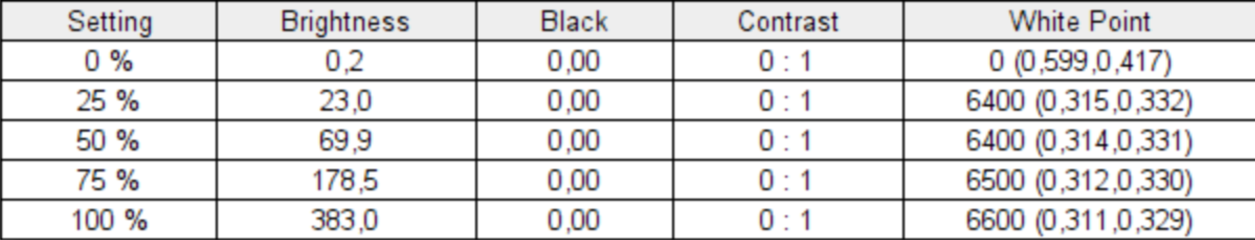 Resultados de las pruebas de brillo y contraste del Asus Zenbook 14 OLED