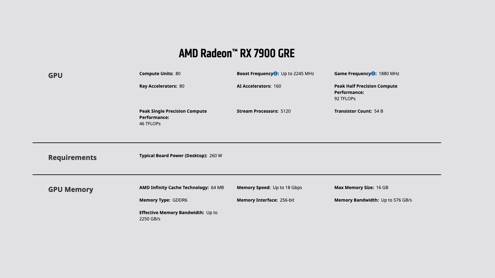 Detalles de las especificaciones de AMD Radeon Rx 7900 GRE