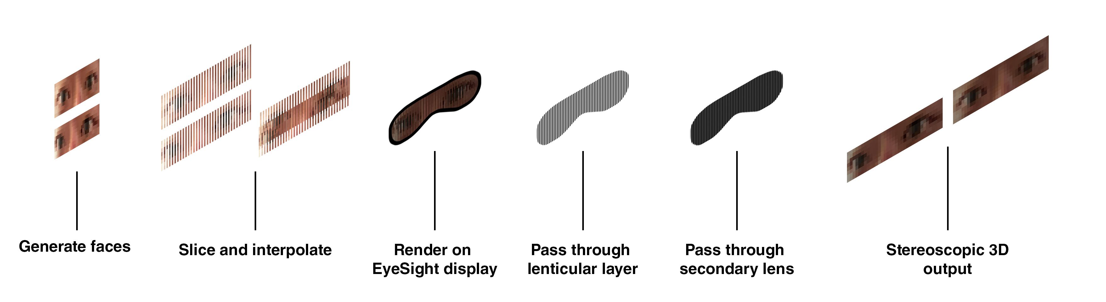 Una explicación de las lentes lenticulares en Vision Pro.