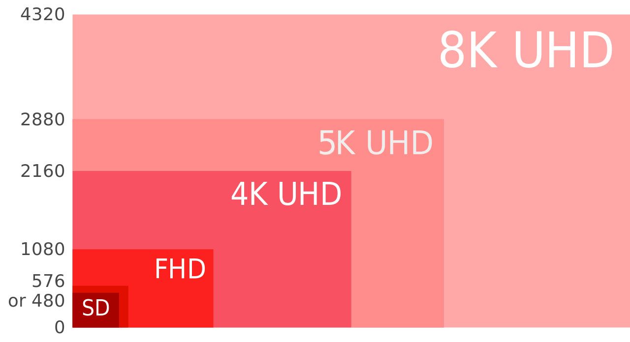 Cuadro comparativo de resoluciones