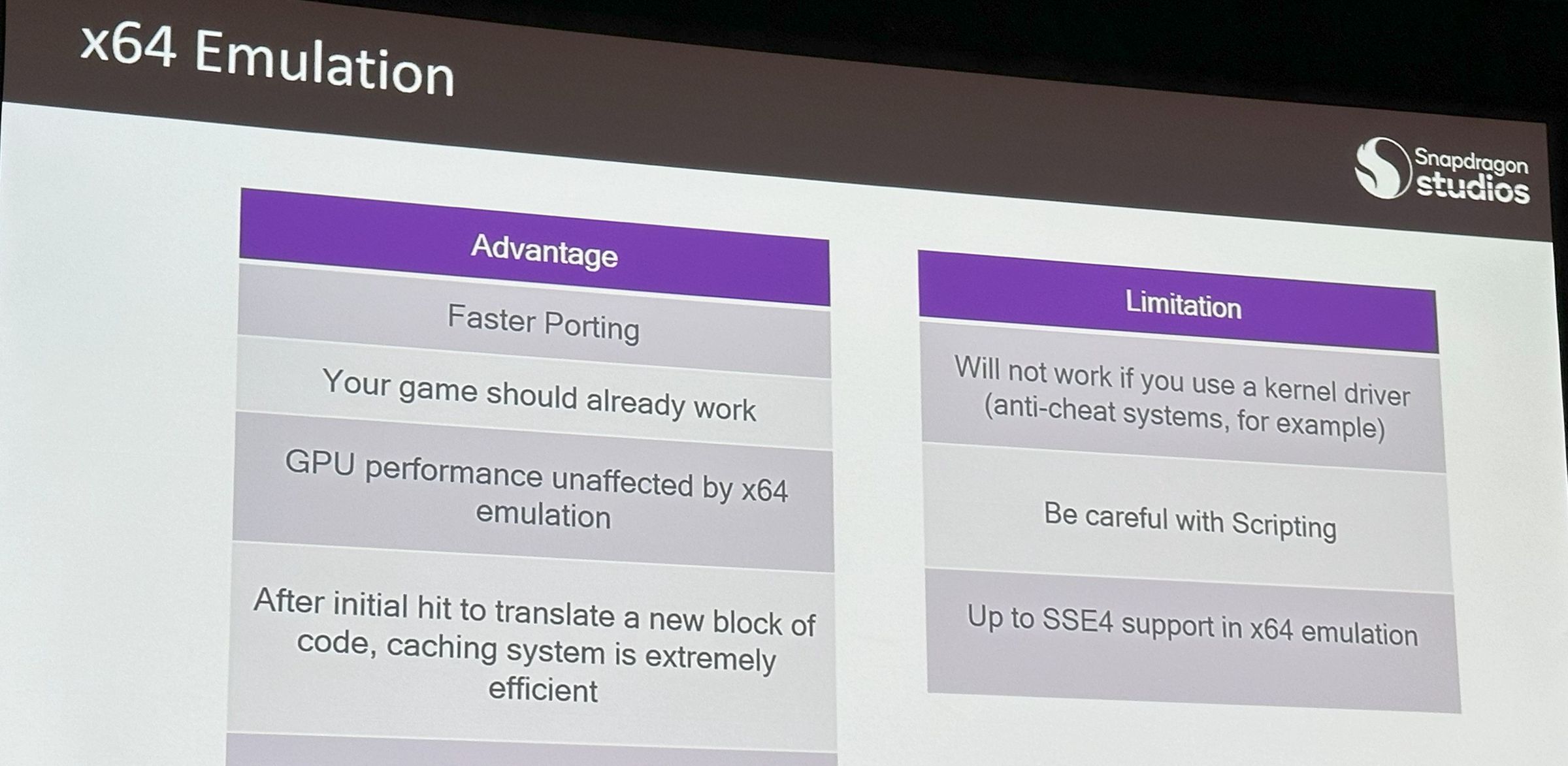 Snapdragon x64-эмуляция «Ваша игра уже должна работать» от Qualcomm