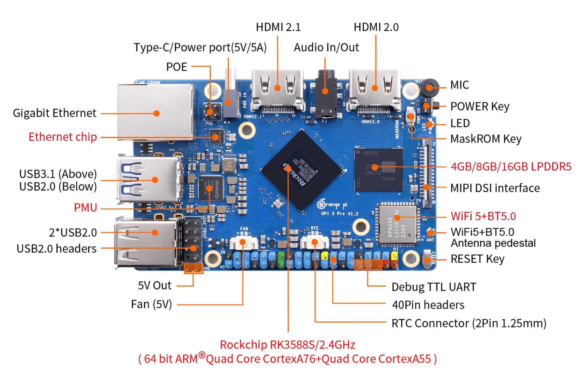 Orange 5 Pro Port