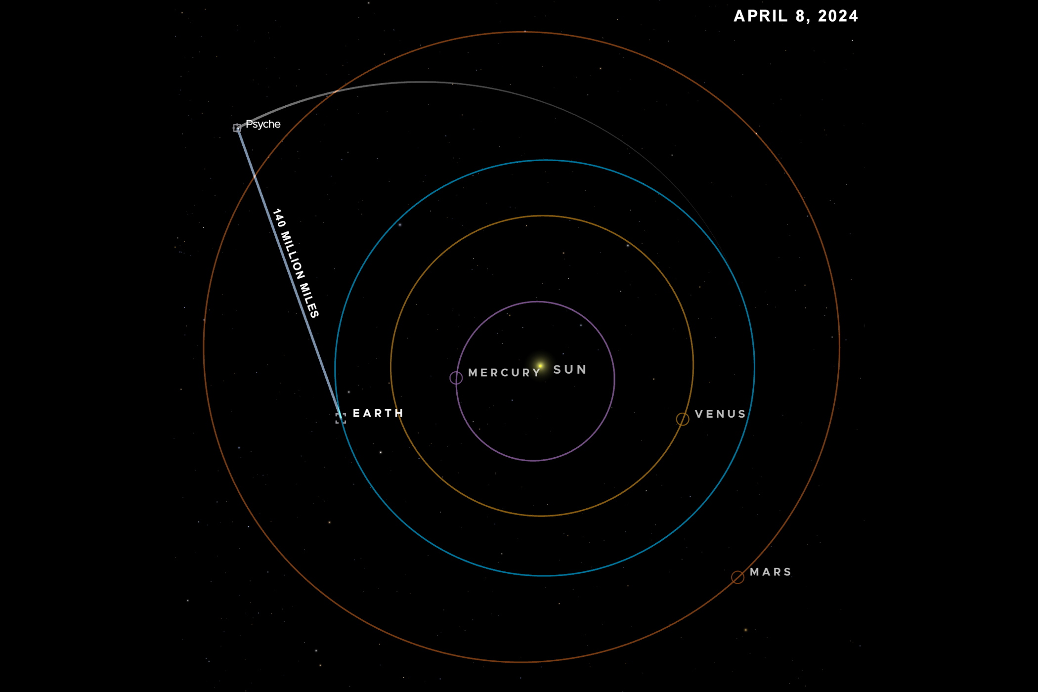 NASA achieves 25Mbps over a 140 million-mile gap, so your ISP has no ...