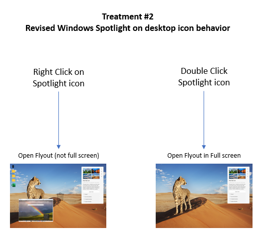 The new Windows Spotlight behavior changes