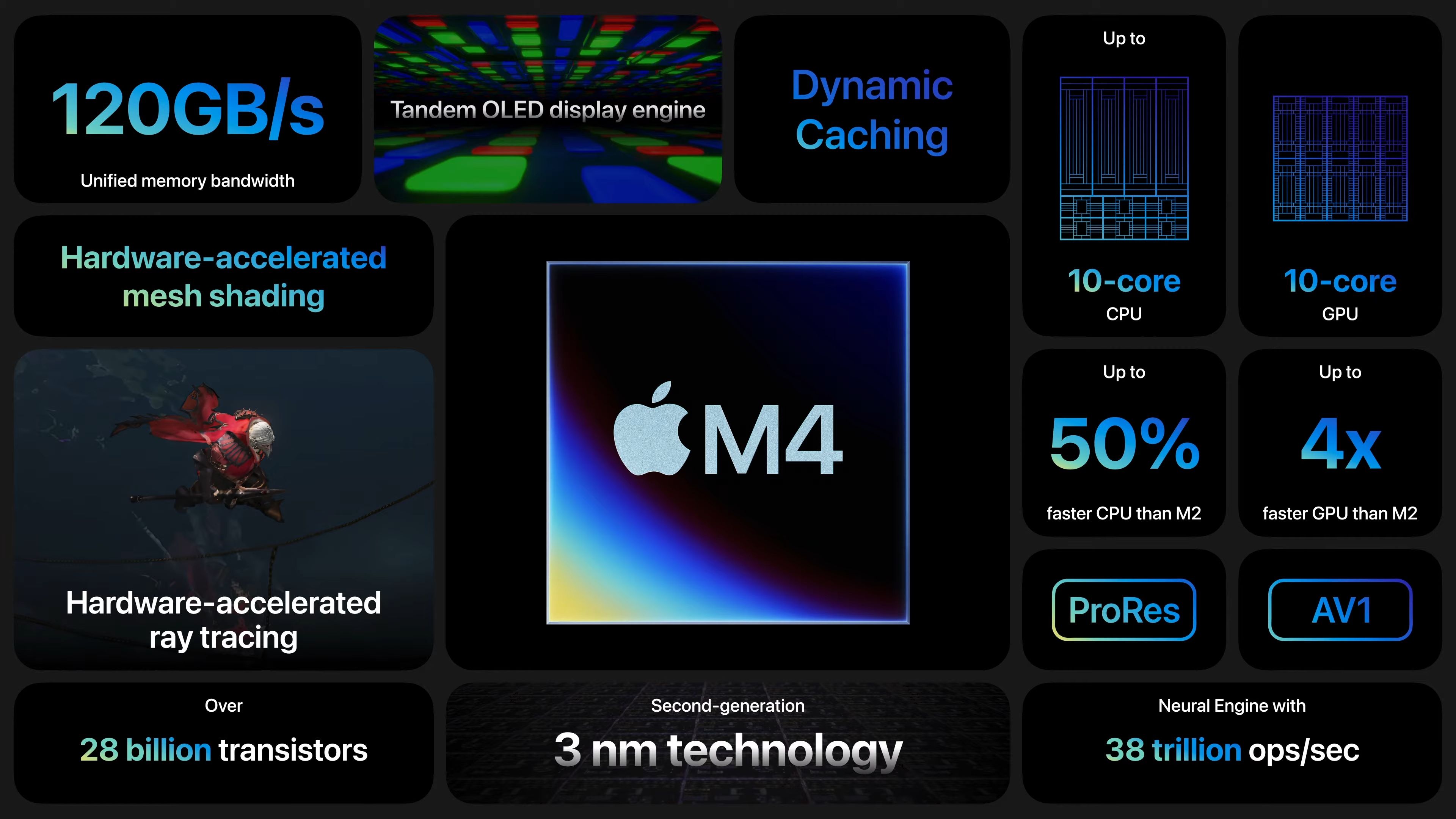 Apple M4 features and improvements