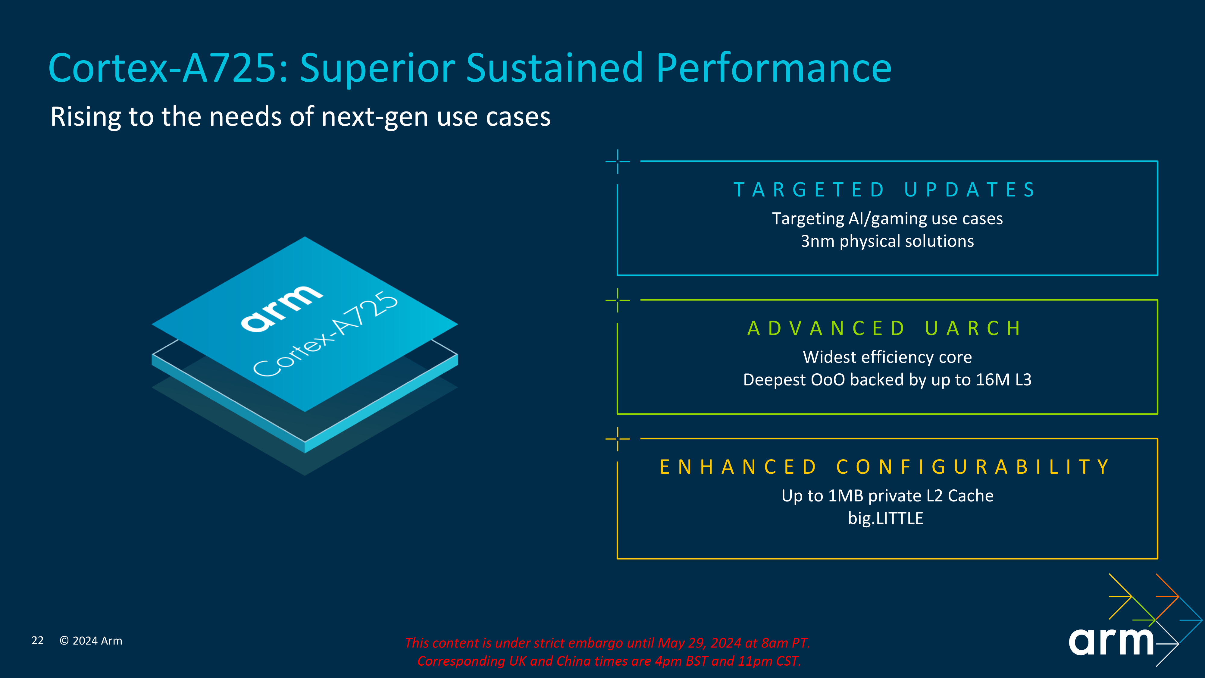 Overview of the Arm Cortex A725 core