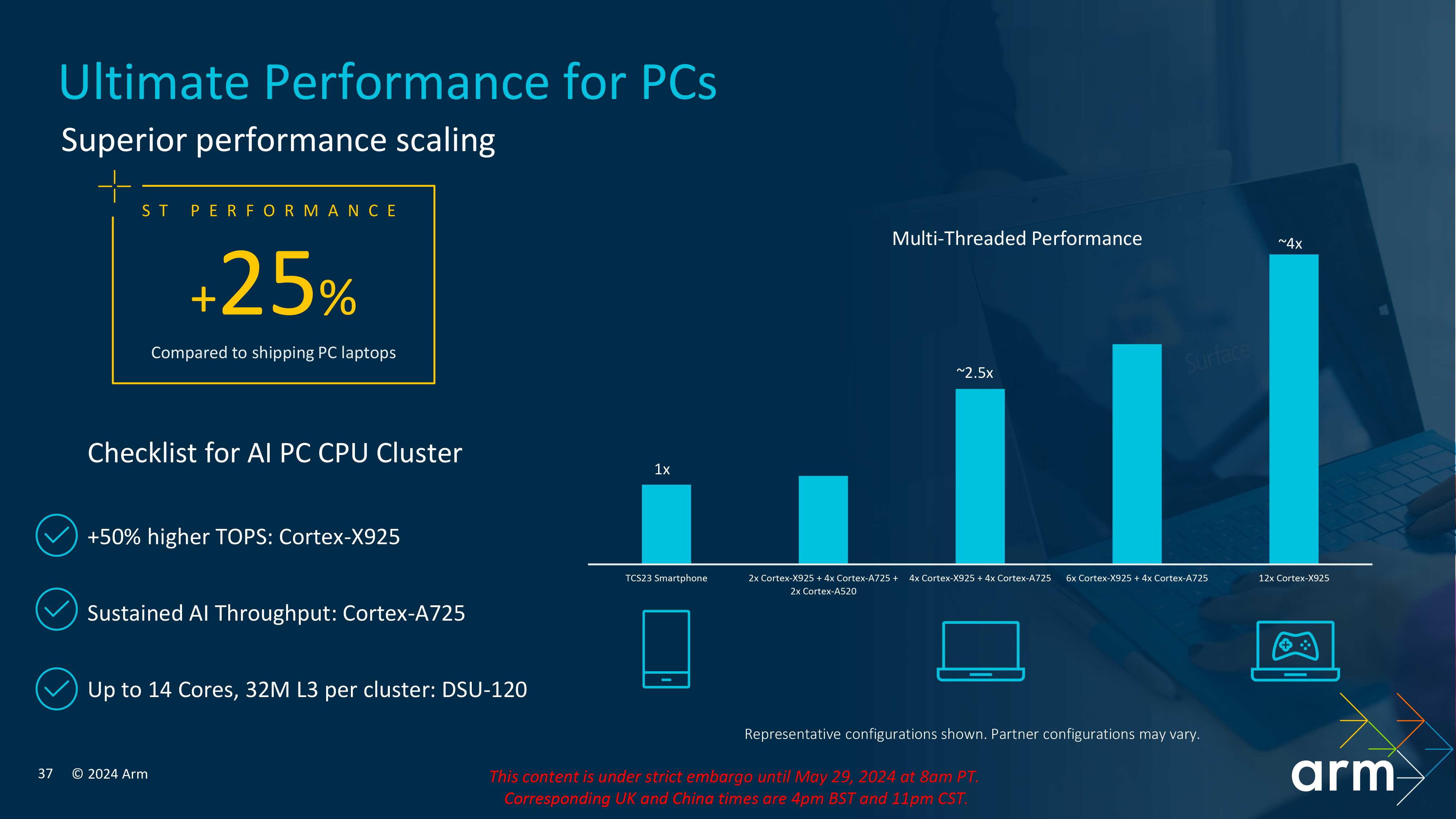 Arm Cortex CSS for Client 2024 AI PC