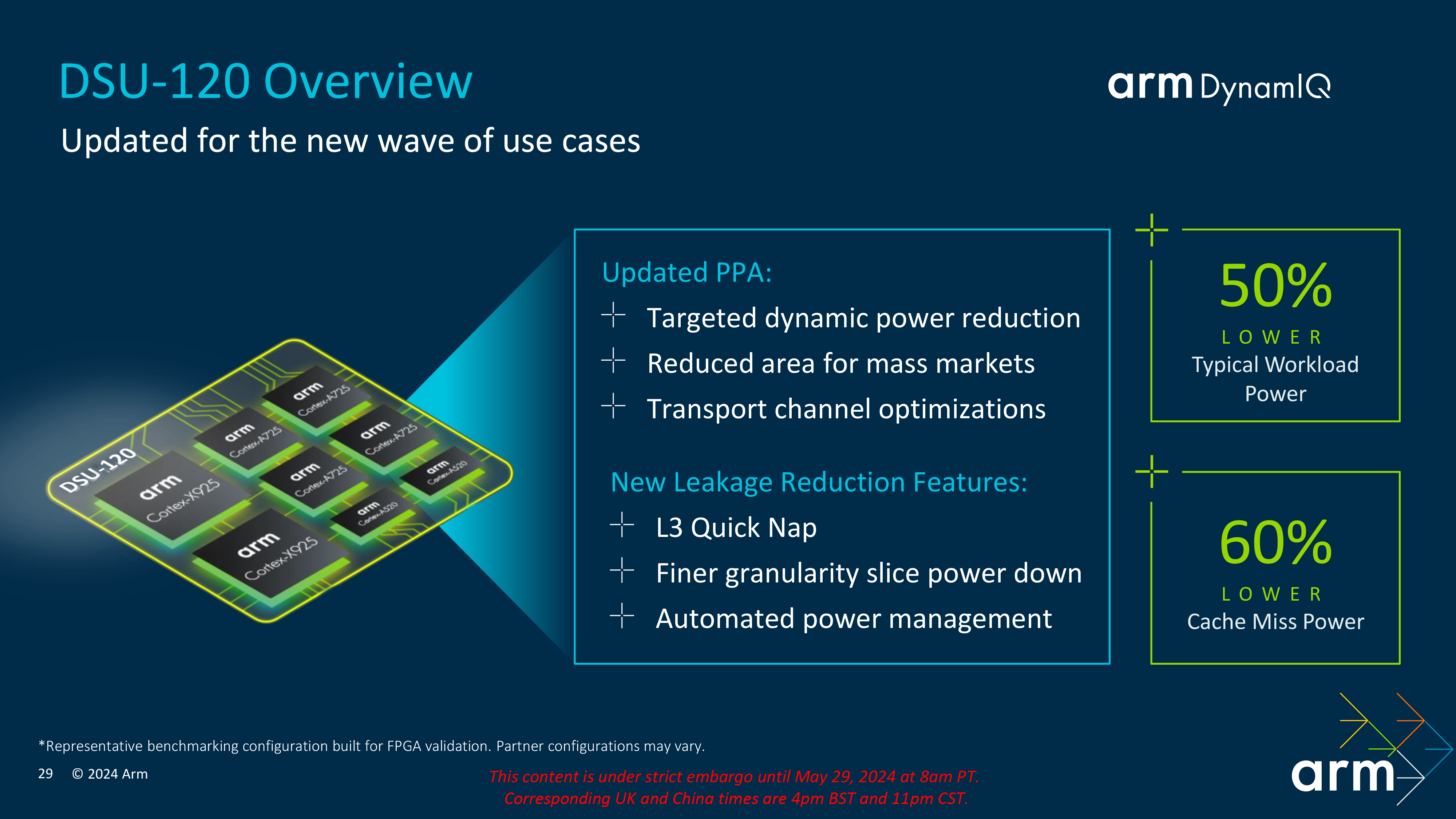 Arm Cortex DSU 120 Updated