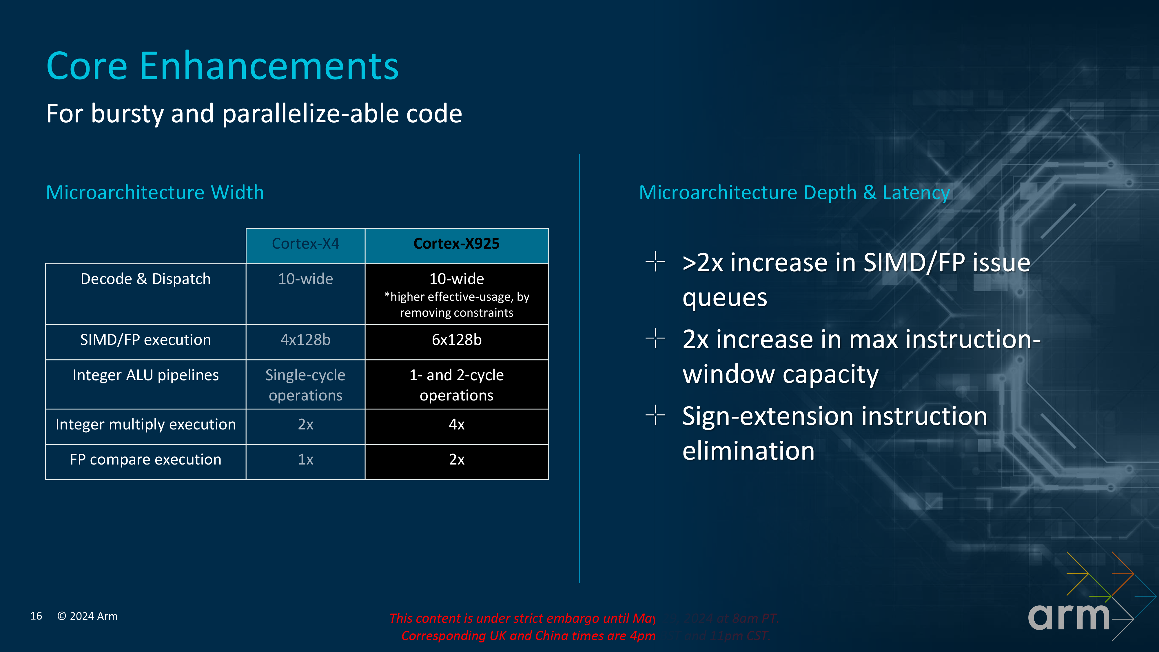 Arm Cortex X925 core enhancements according to Arm