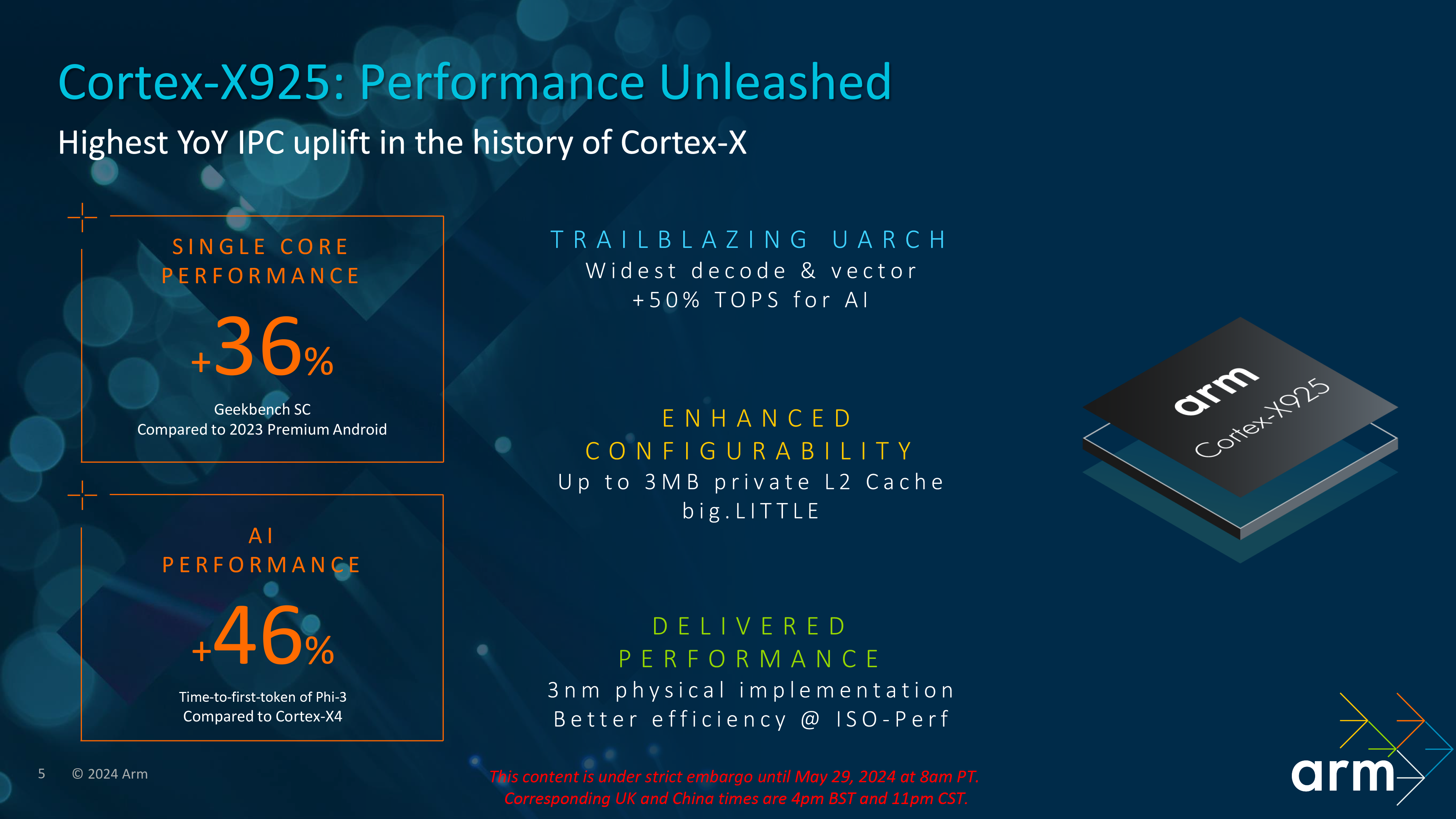 Arm's Cortex X925 and A725 will bring some of the biggest year-over ...