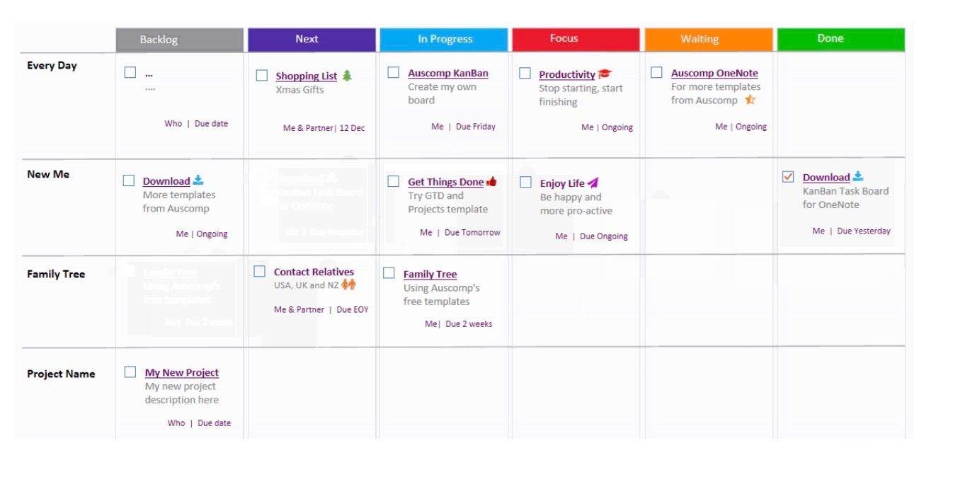 Plantilla de tablero Kanban en OneNote