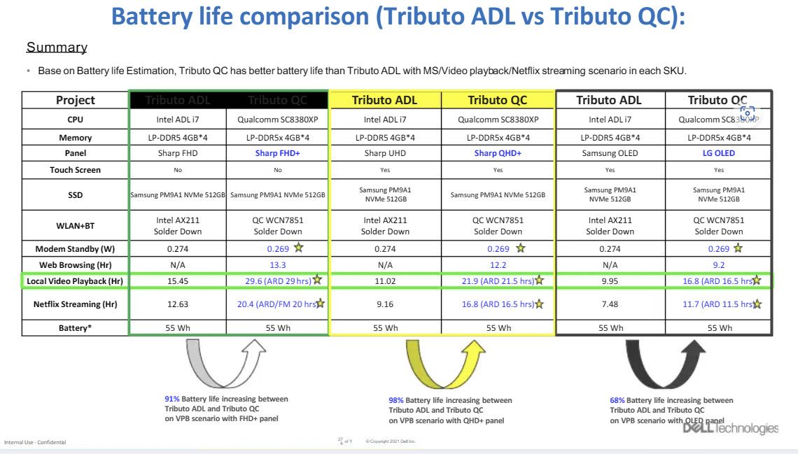 Comparativa entre Dell XPS 13 Intel y Qualcomm