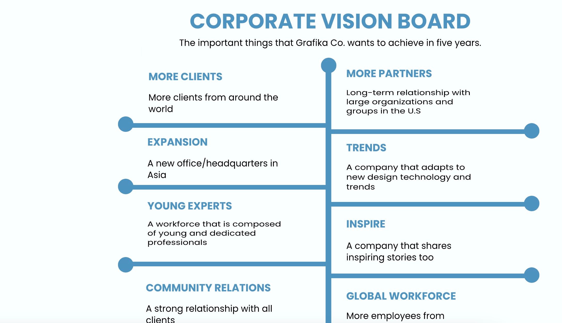 Corporate vision board template