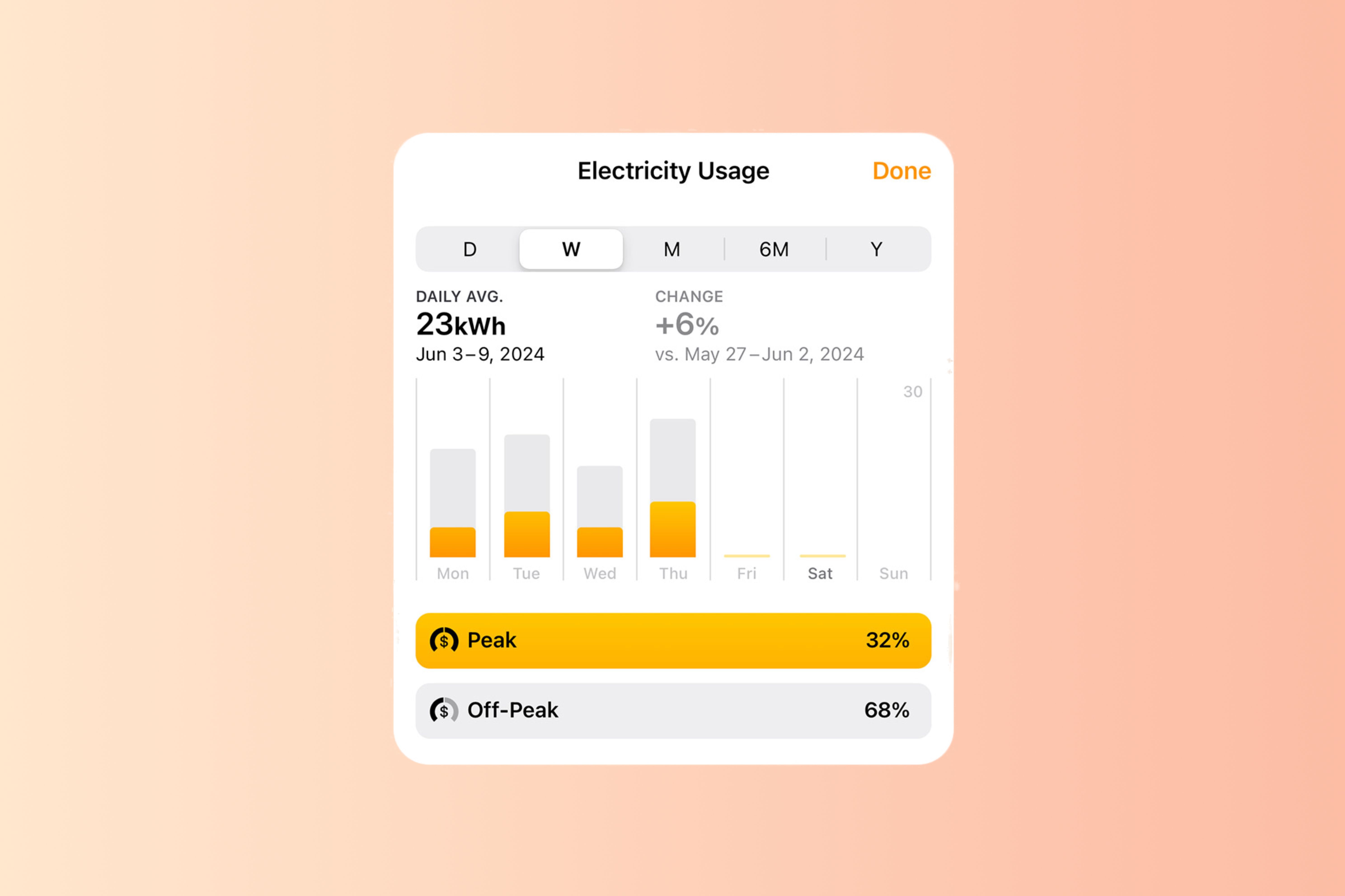 iOS 18 usage graphs in Home app.